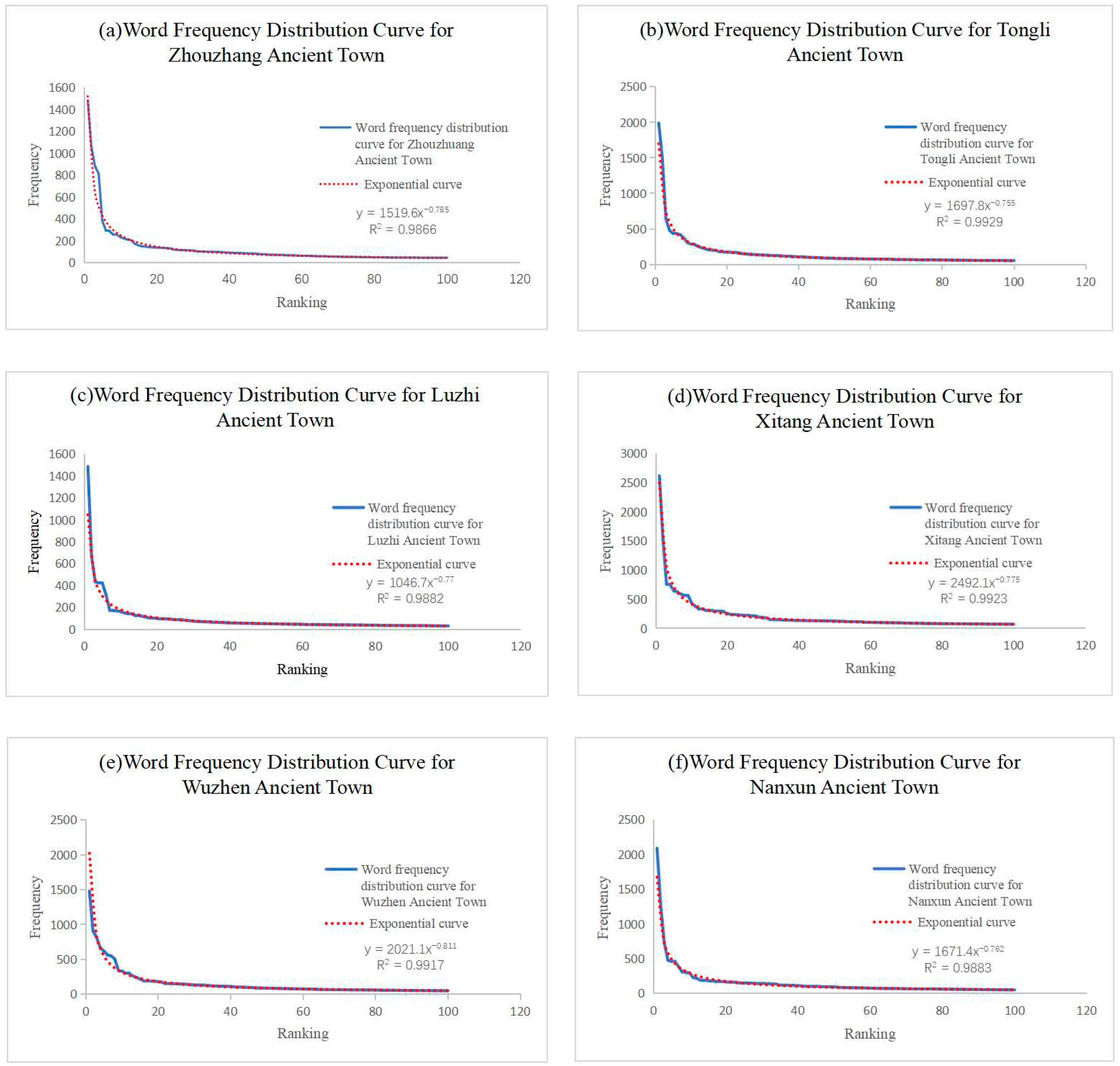 Sustainability 15 12595 g007