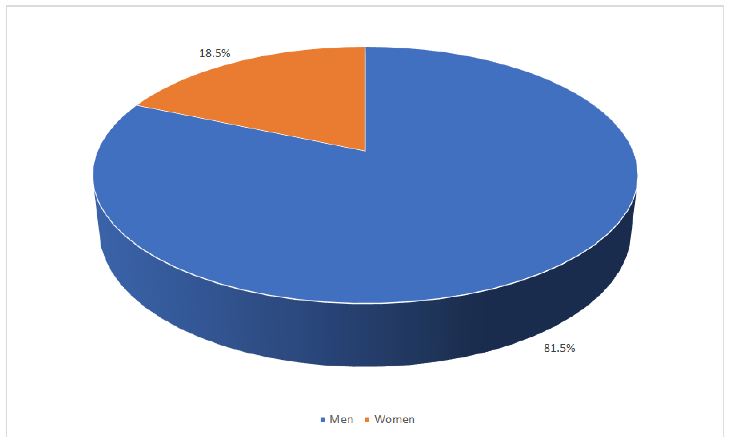 Sustainability 15 12596 g003