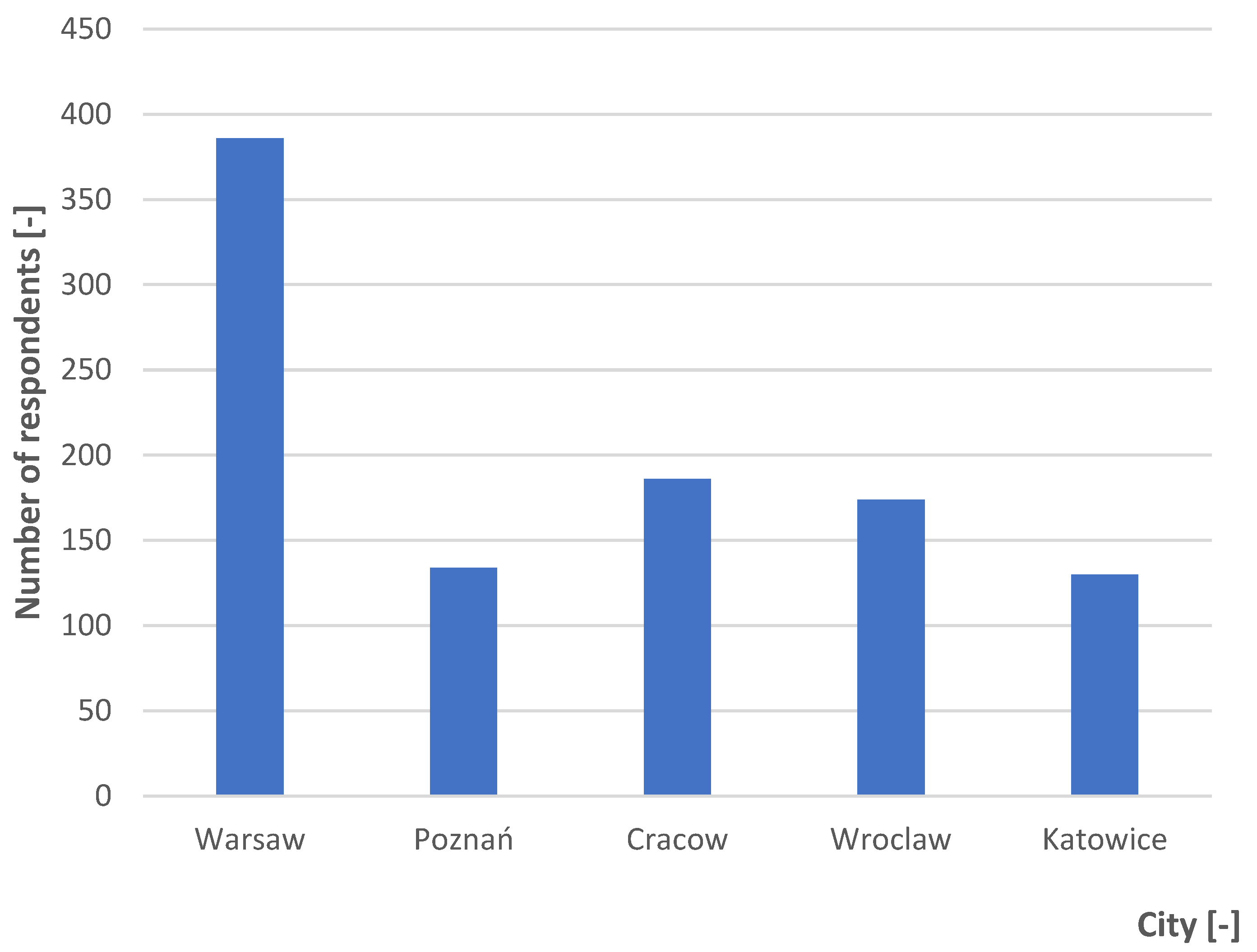 Sustainability 15 12596 g005