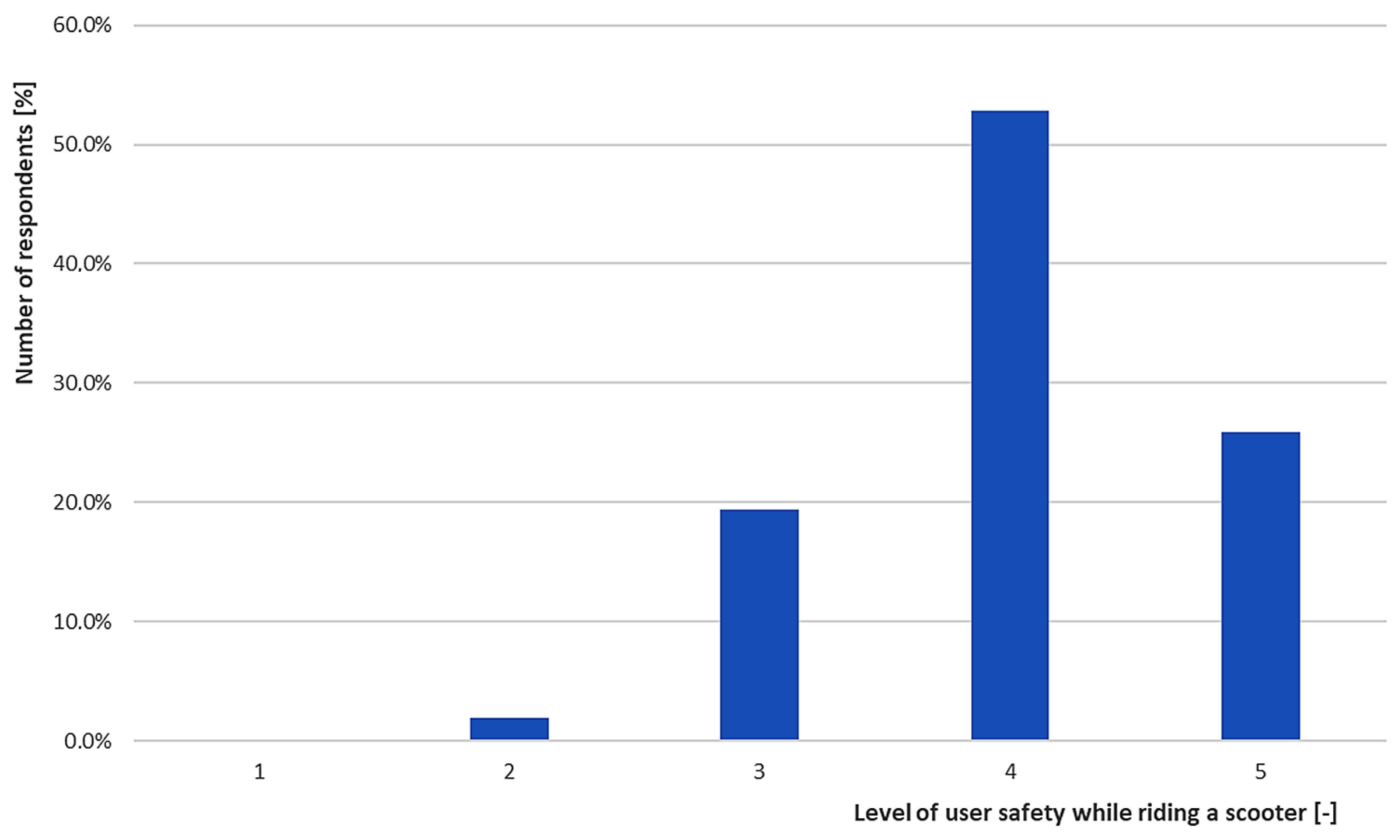 Sustainability 15 12596 g006