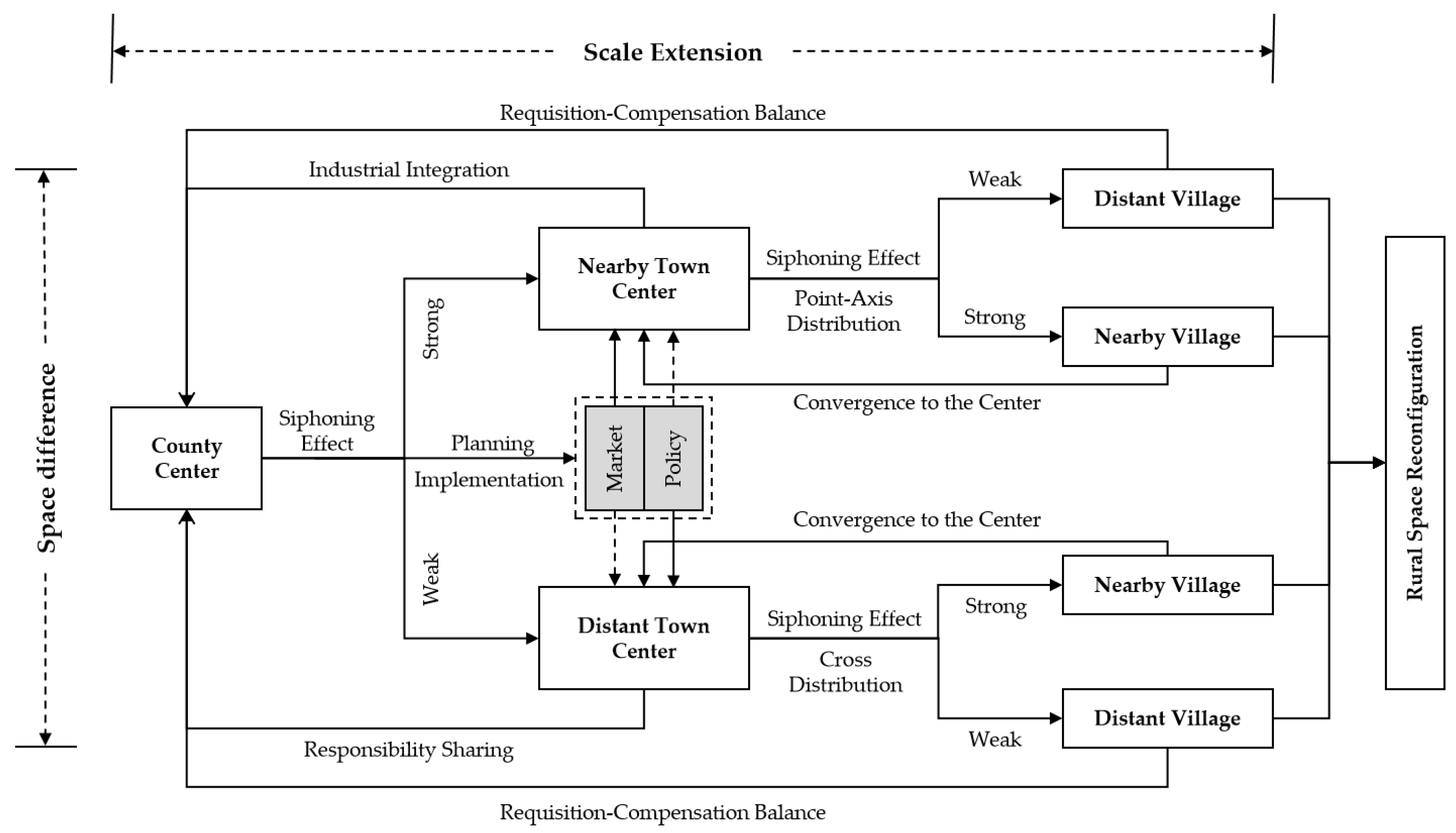 Sustainability 15 12600 g005