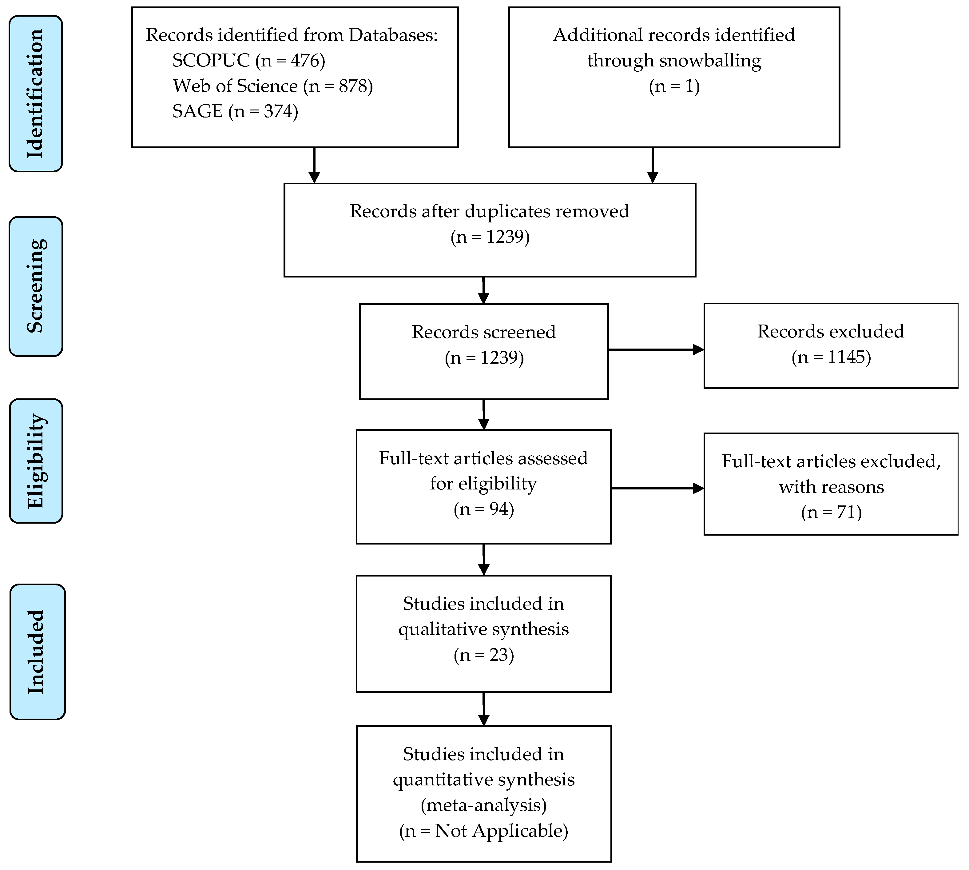 Sustainability 15 12602 g003