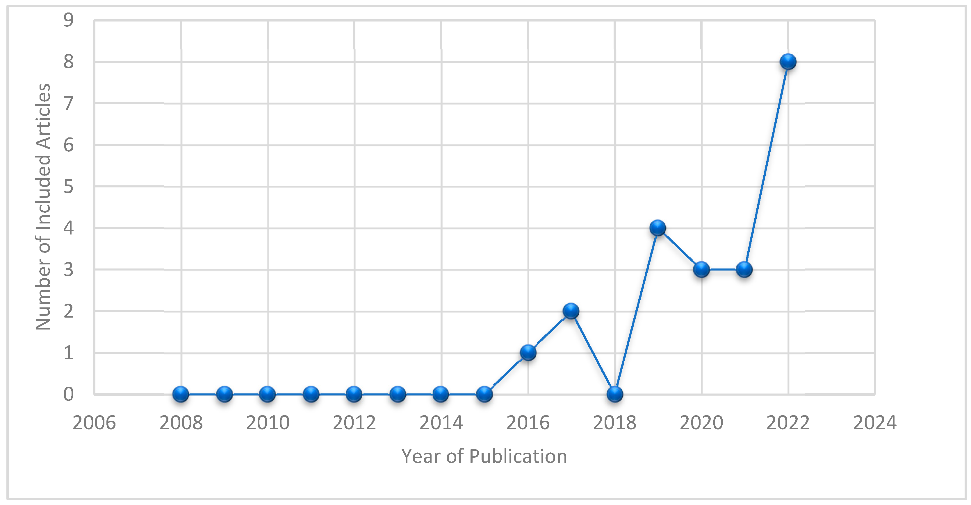 Sustainability 15 12602 g004
