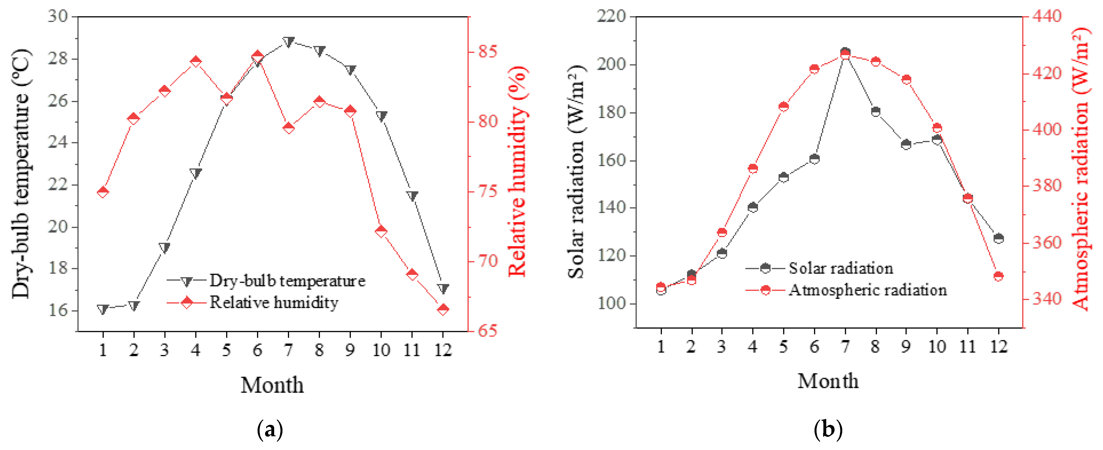 Sustainability 15 12607 g002