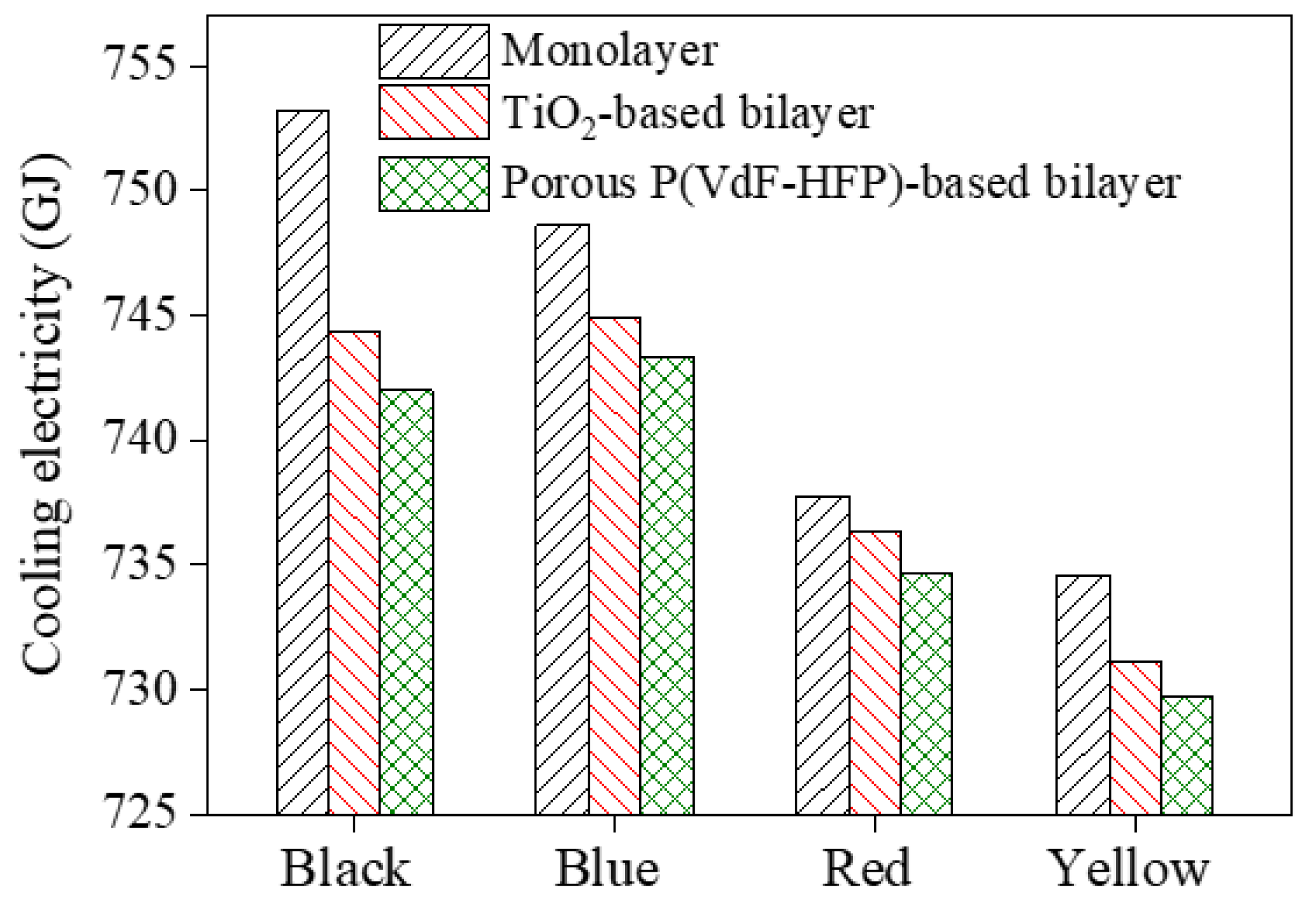 Sustainability 15 12607 g004