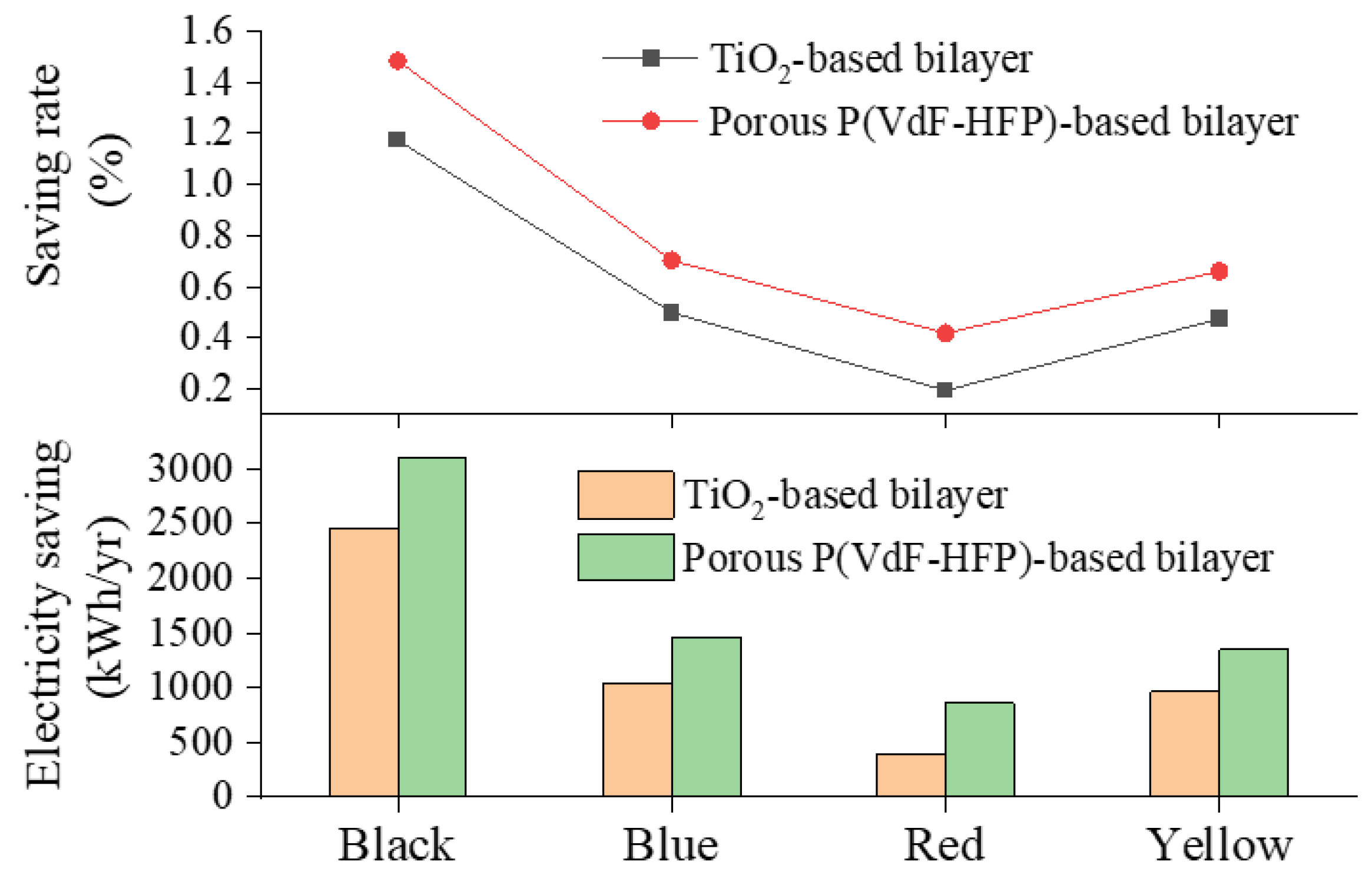 Sustainability 15 12607 g005
