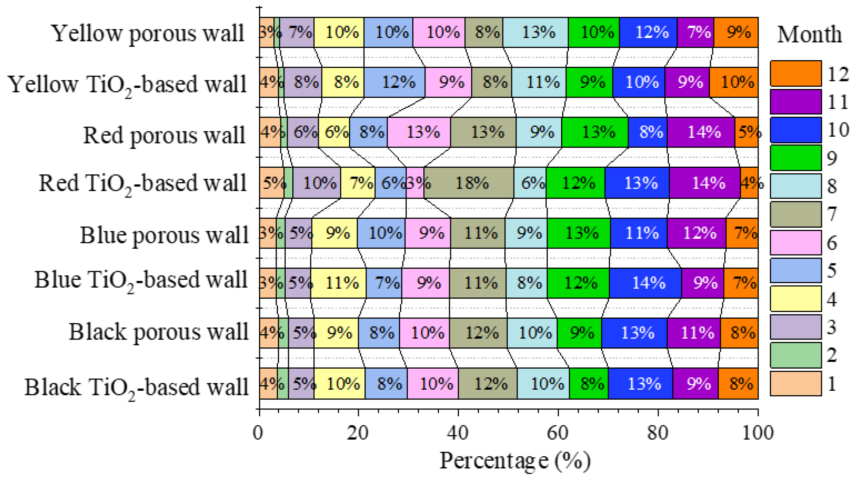Sustainability 15 12607 g007