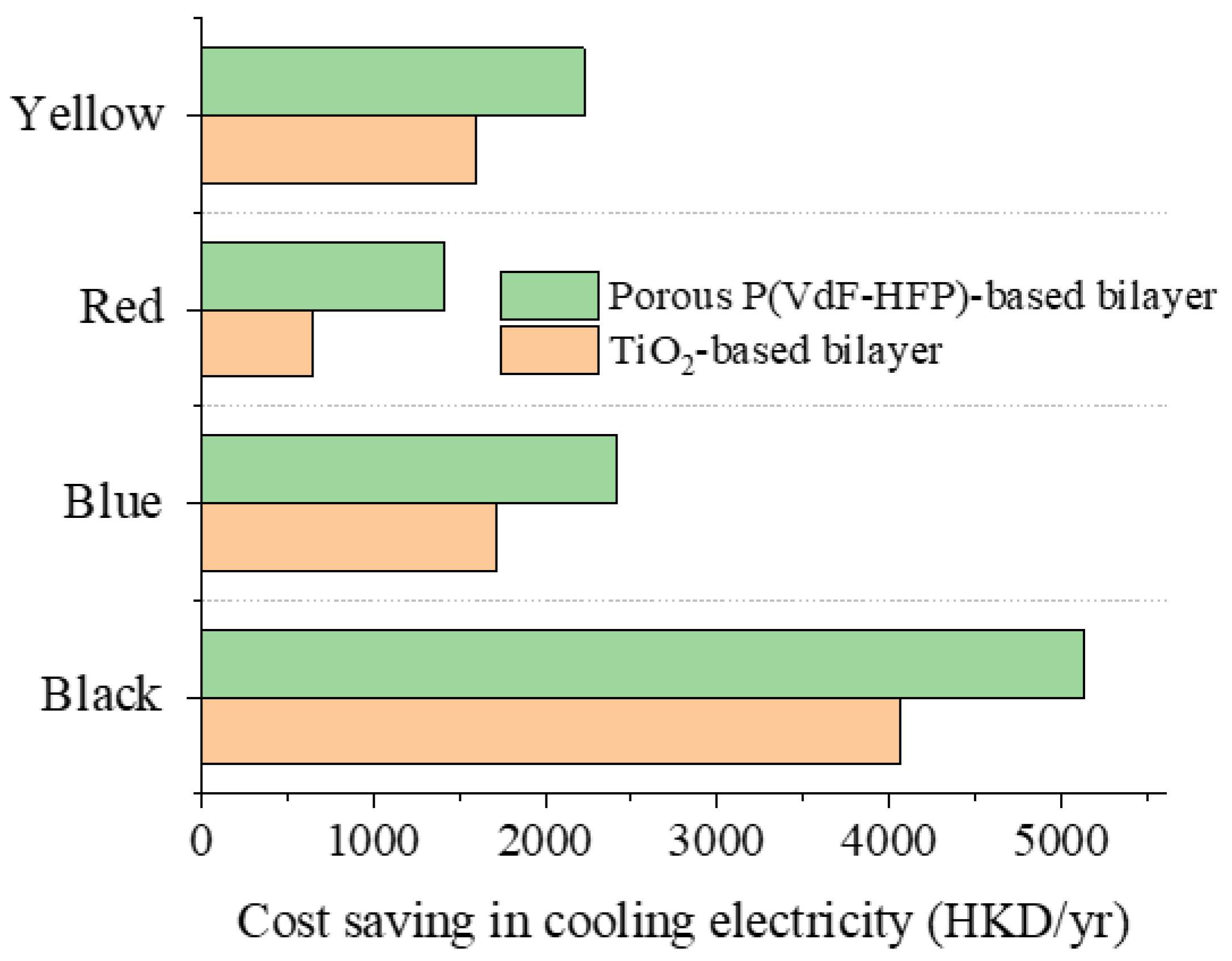 Sustainability 15 12607 g008