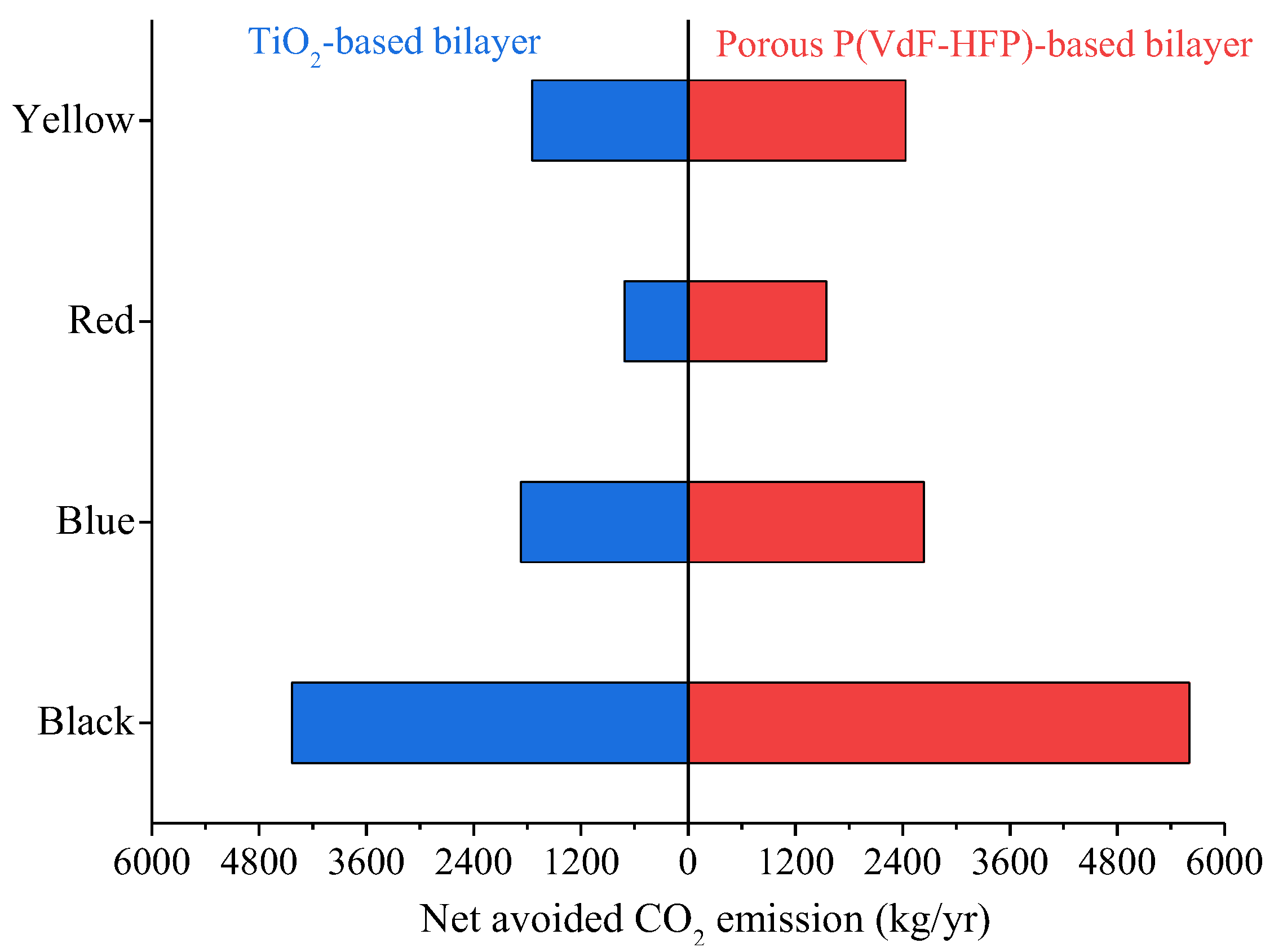 Sustainability 15 12607 g009