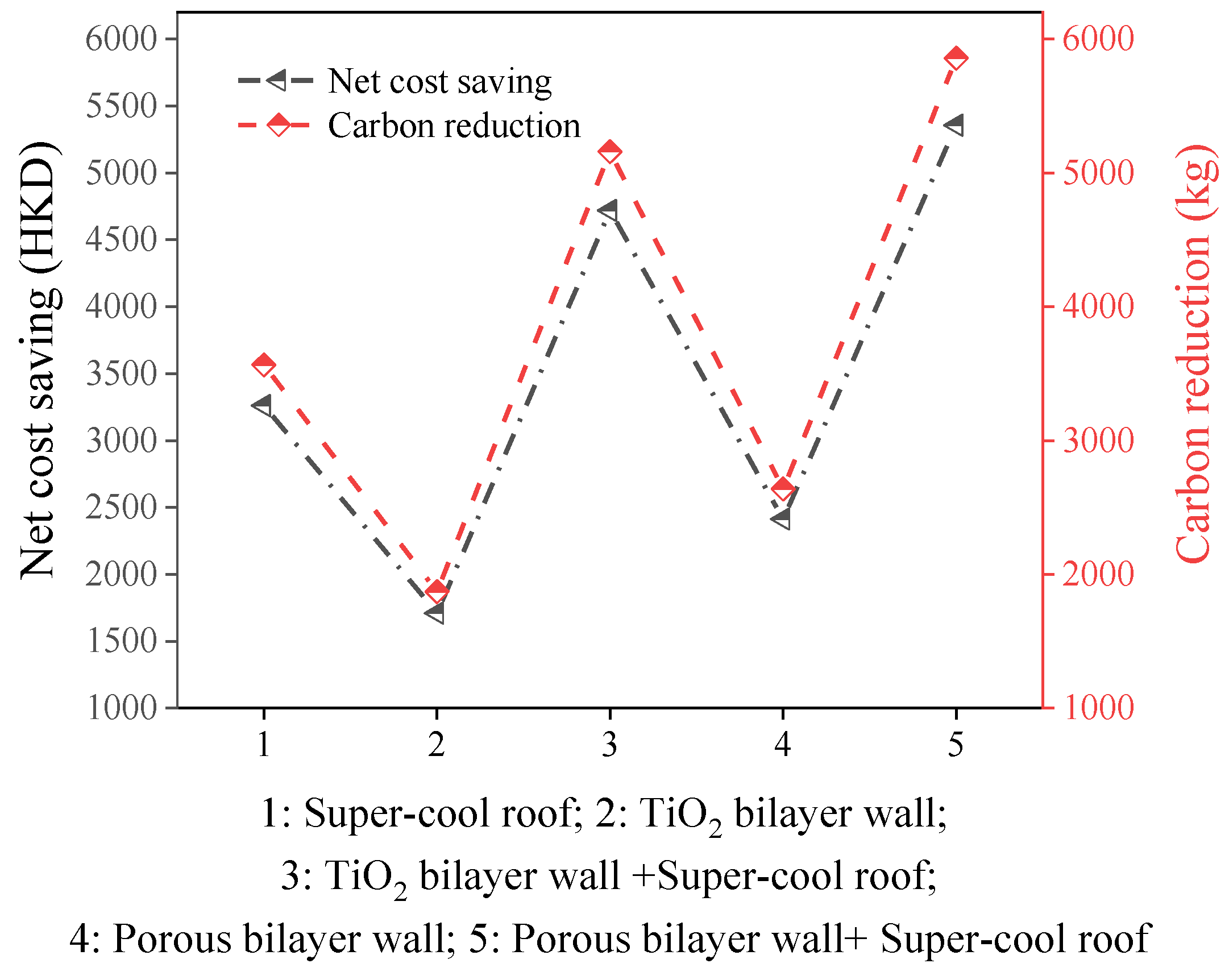 Sustainability 15 12607 g013