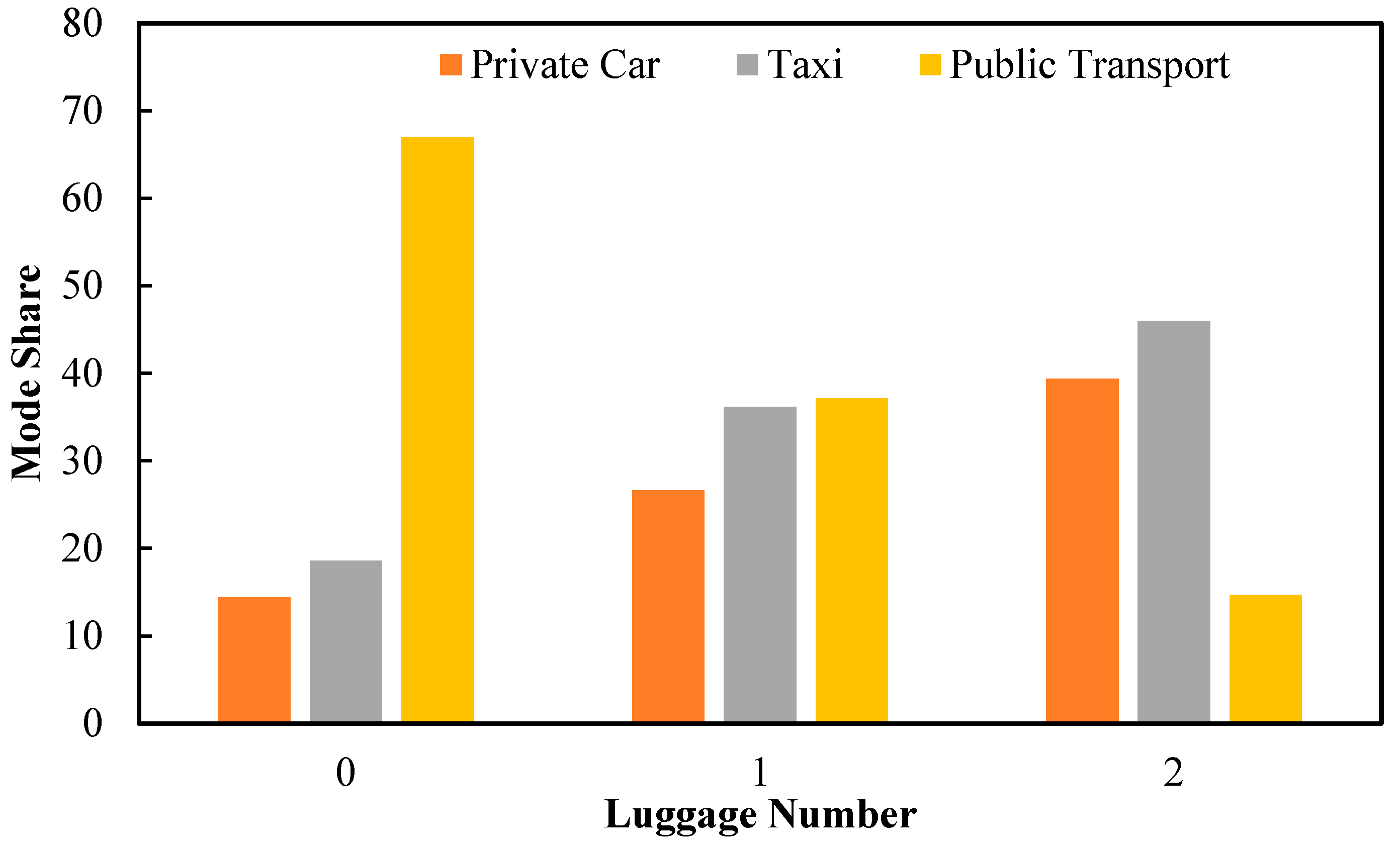 Sustainability 15 12610 g002