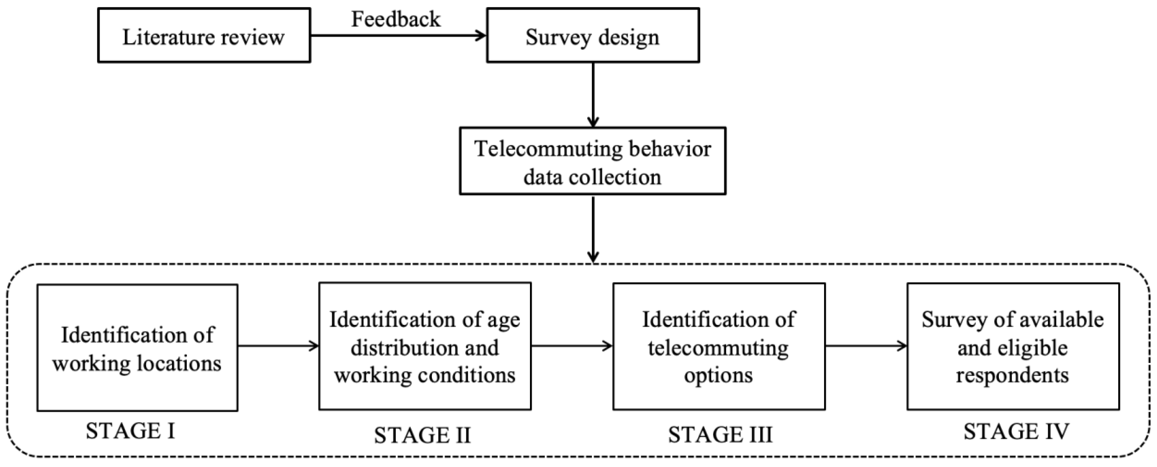 Sustainability 15 12611 g002