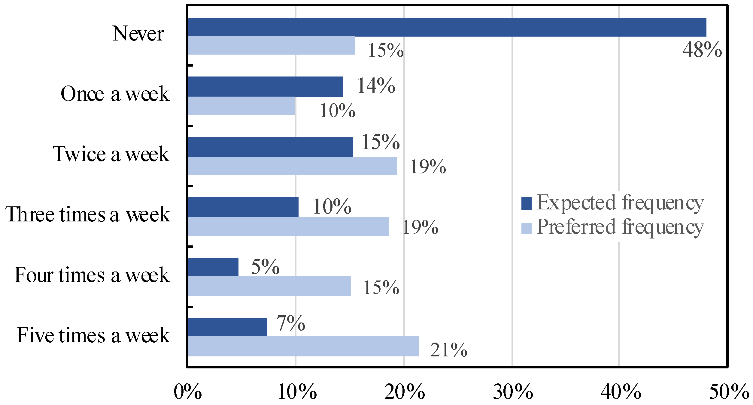 Sustainability 15 12611 g003