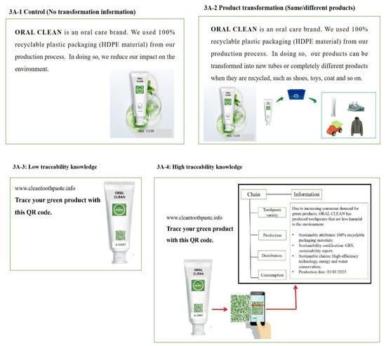 Sustainability 15 12612 g0a3