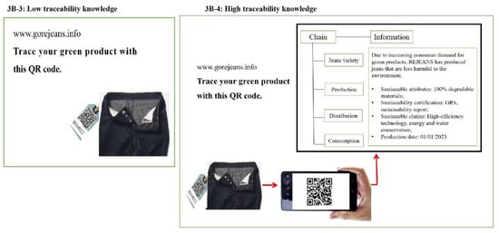 Sustainability 15 12612 g0a4b
