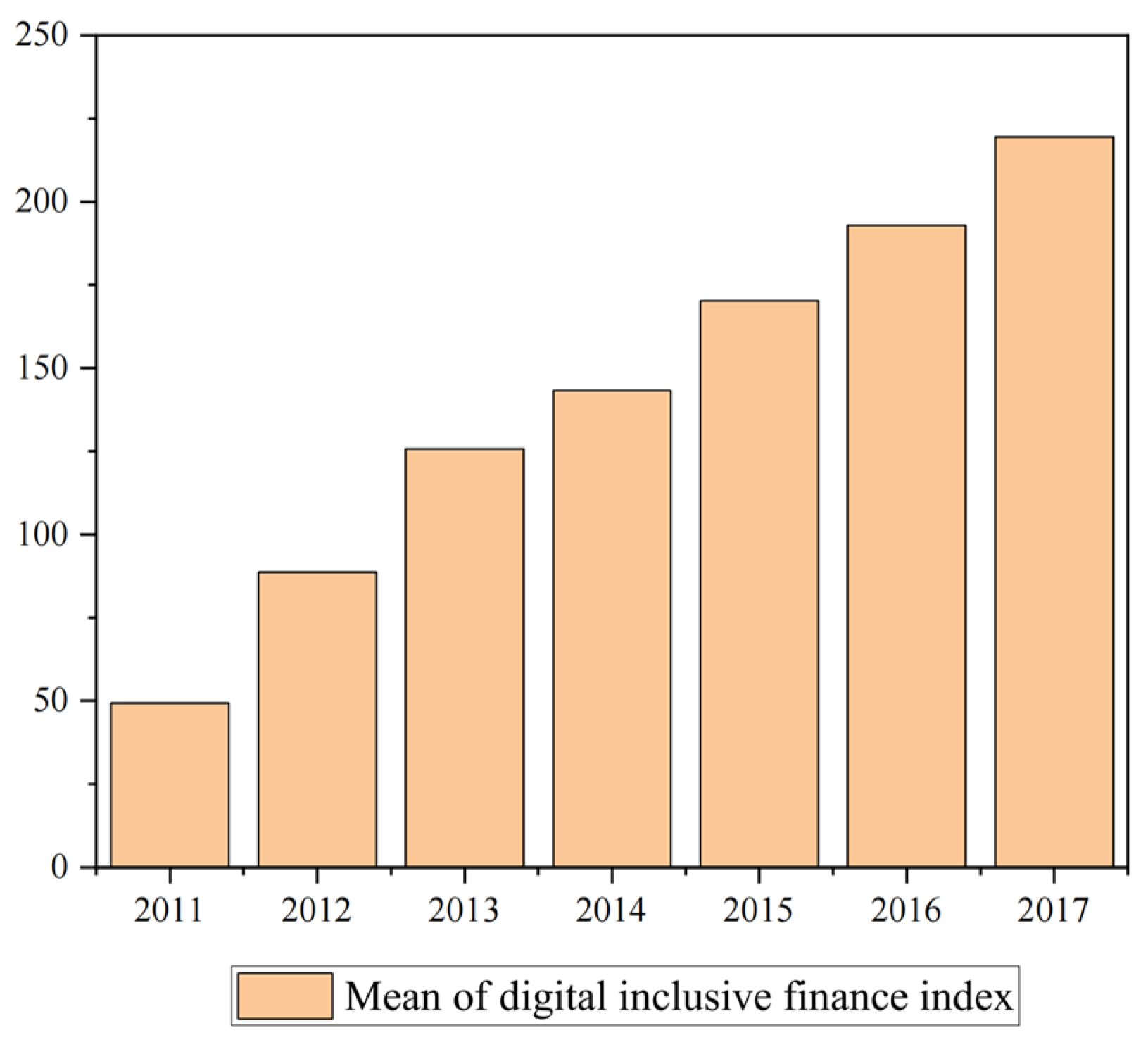 Sustainability 15 12623 g001