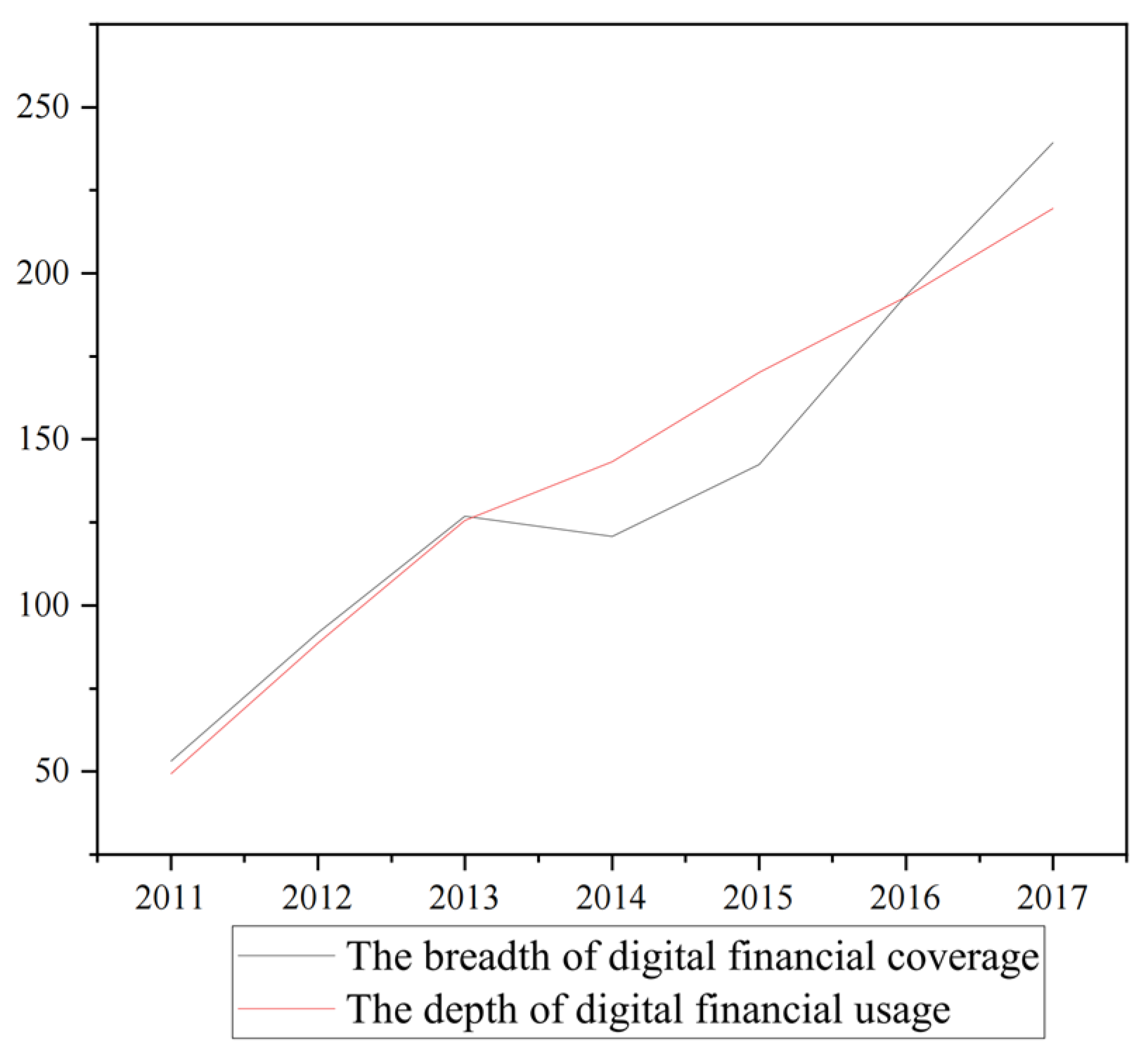 Sustainability 15 12623 g002