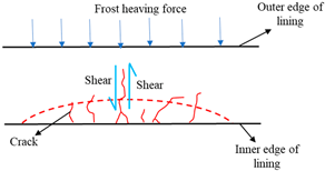 Sustainability 15 12629 i002