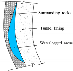 Sustainability 15 12629 i004