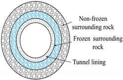Sustainability 15 12629 i005
