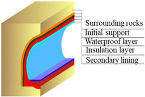 Sustainability 15 12629 i006