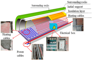 Sustainability 15 12629 i008