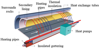 Sustainability 15 12629 i009