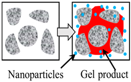 Sustainability 15 12629 i012