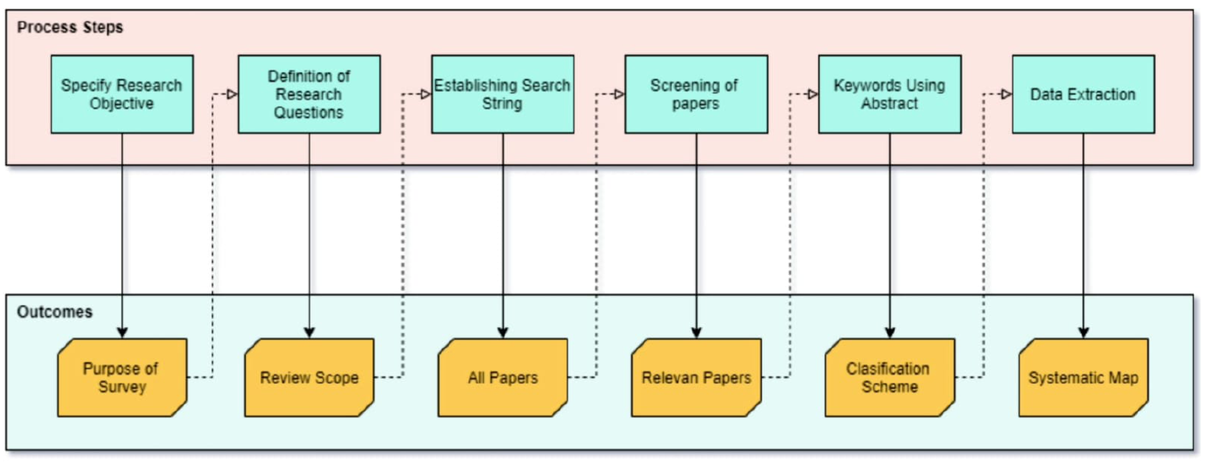 Sustainability 15 12630 g001
