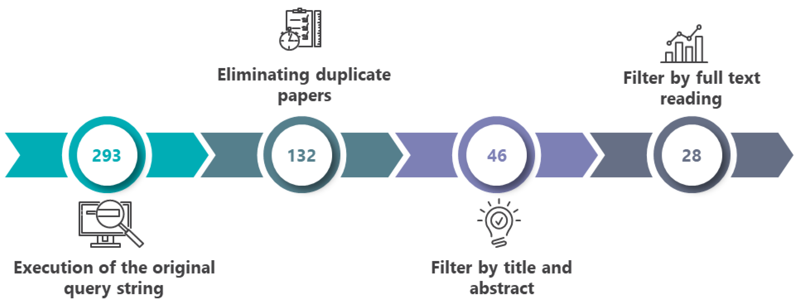 Sustainability 15 12630 g002