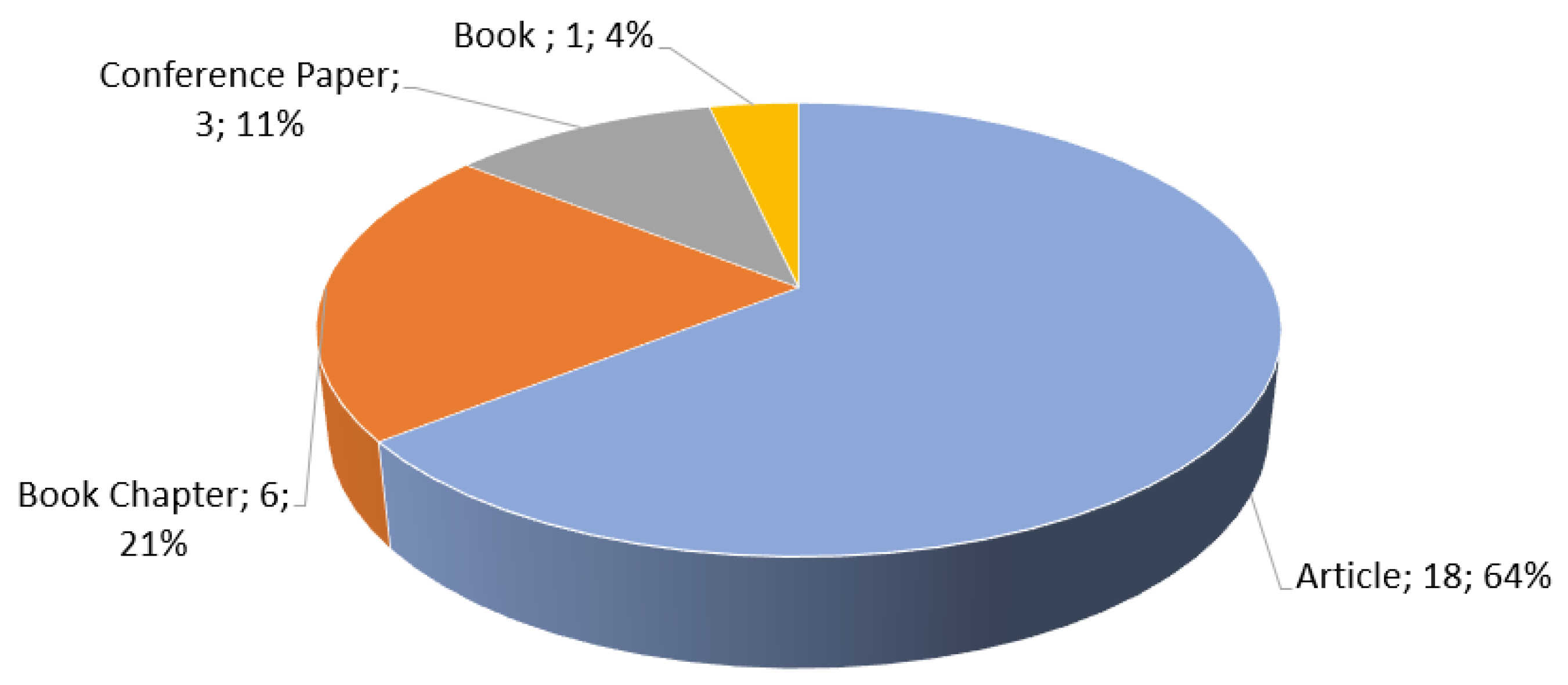 Sustainability 15 12630 g003