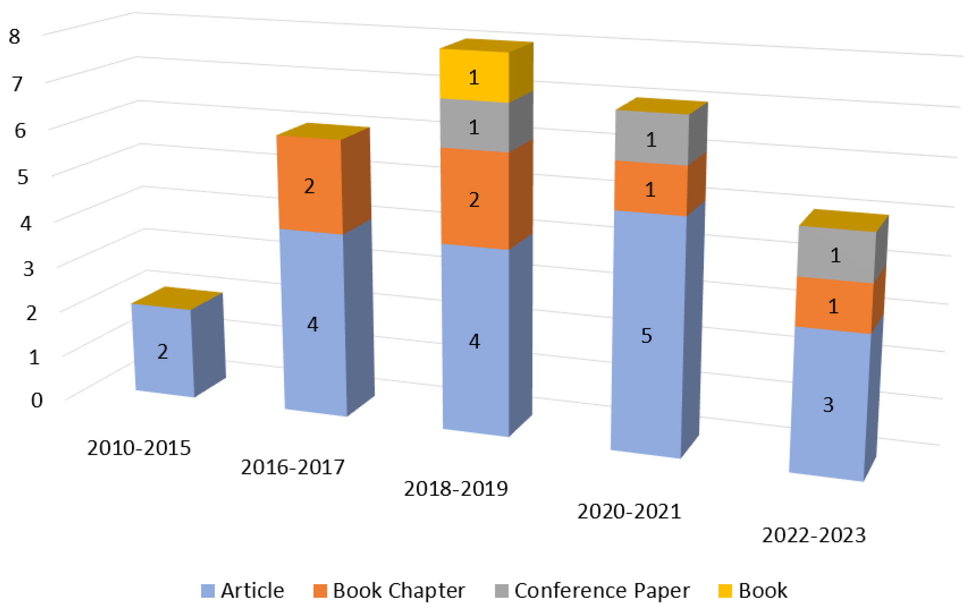 Sustainability 15 12630 g004