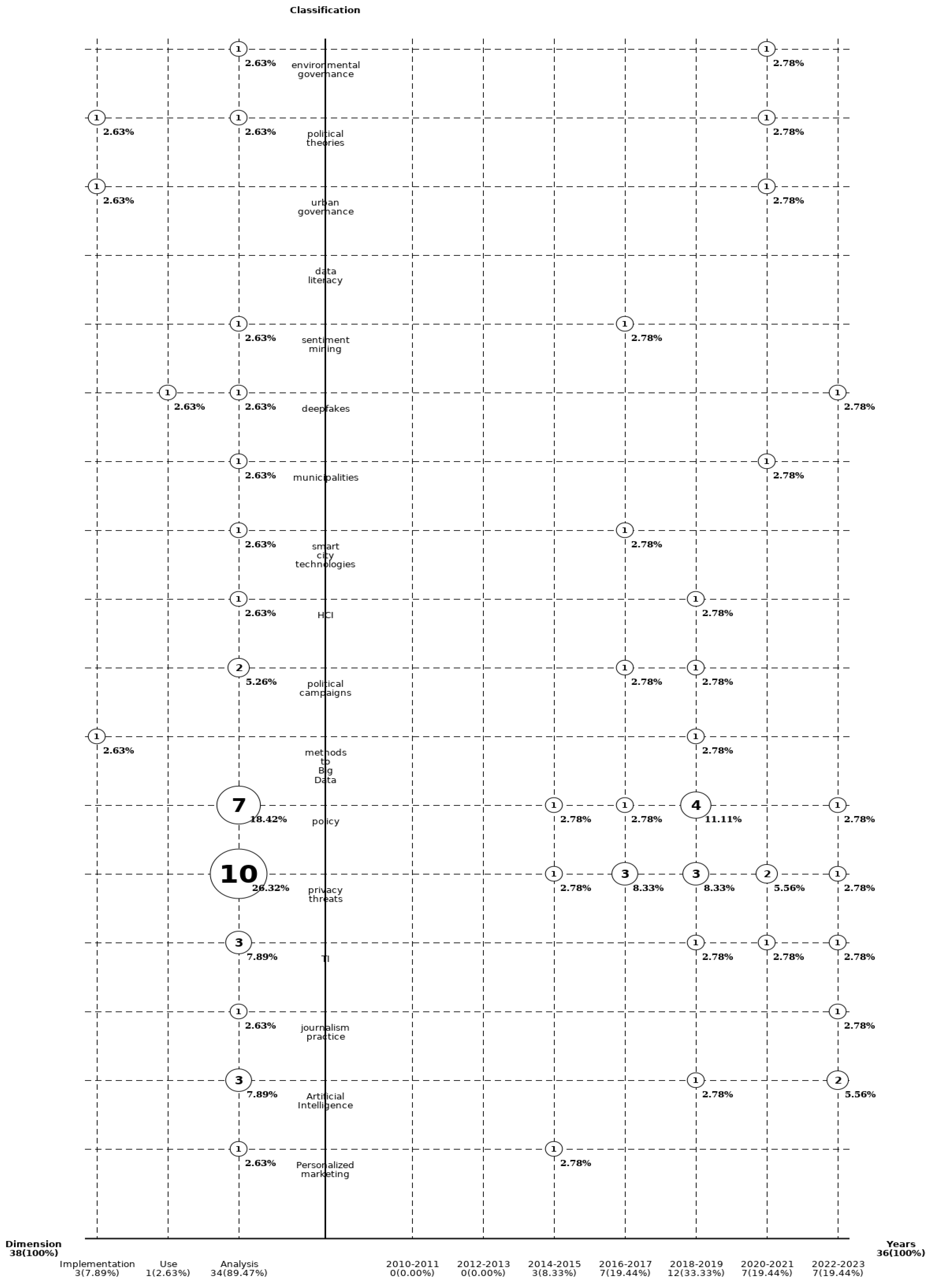 Sustainability 15 12630 g006