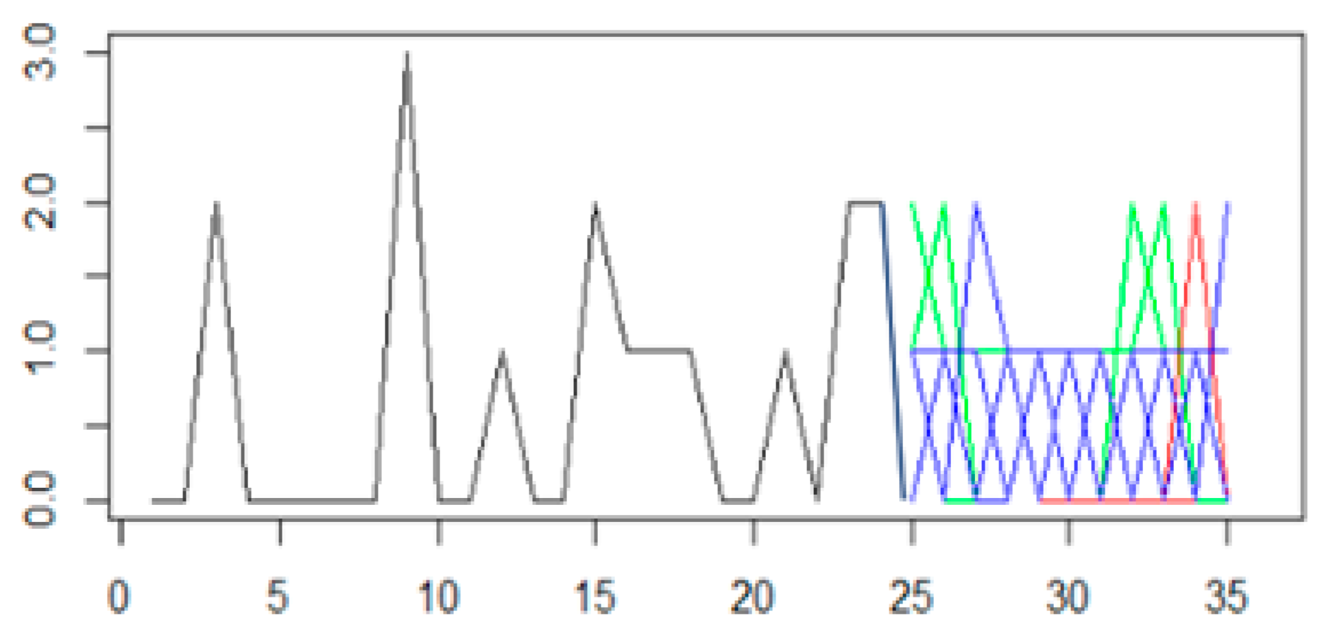Sustainability 15 12631 g002
