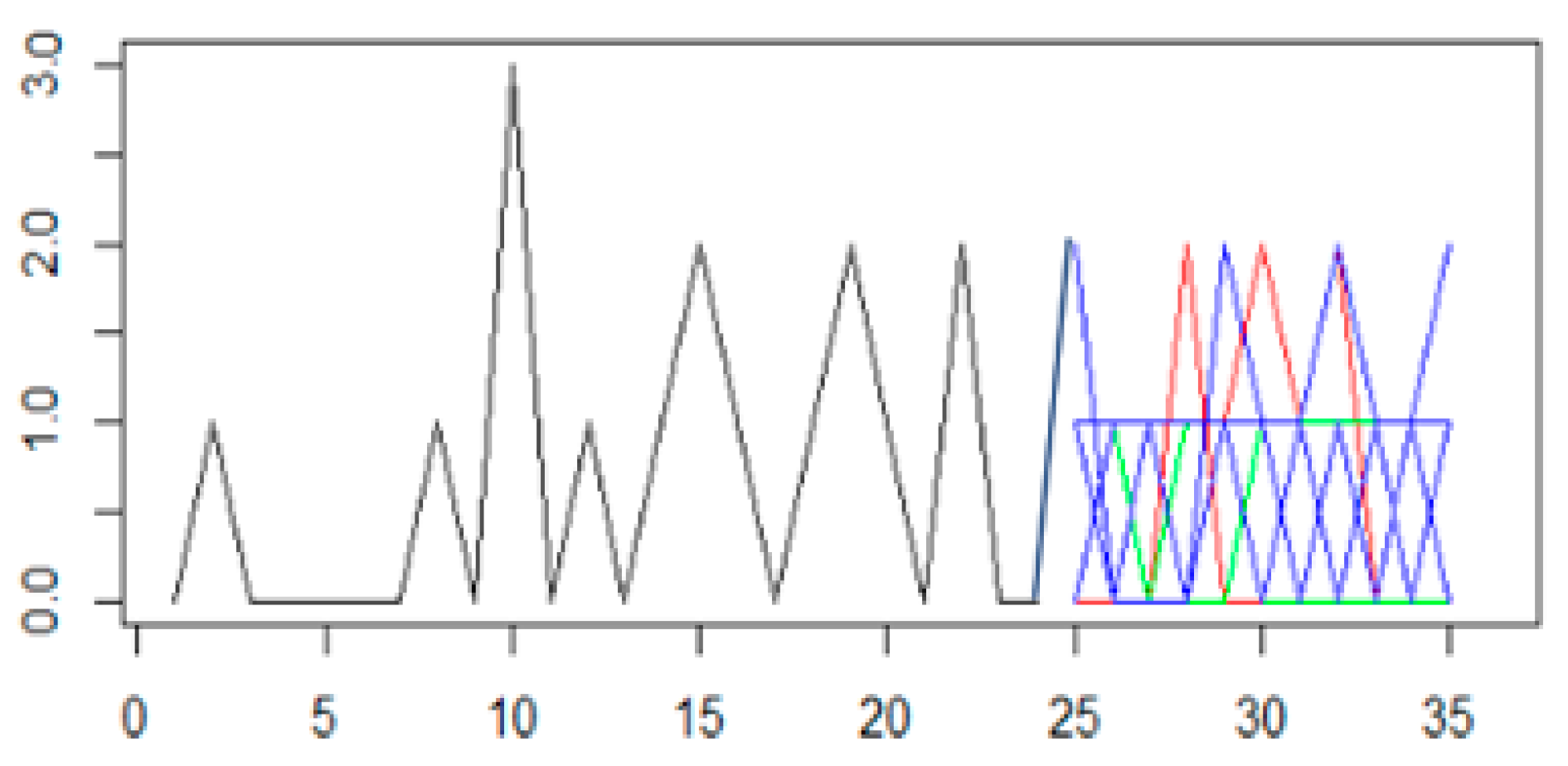 Sustainability 15 12631 g003