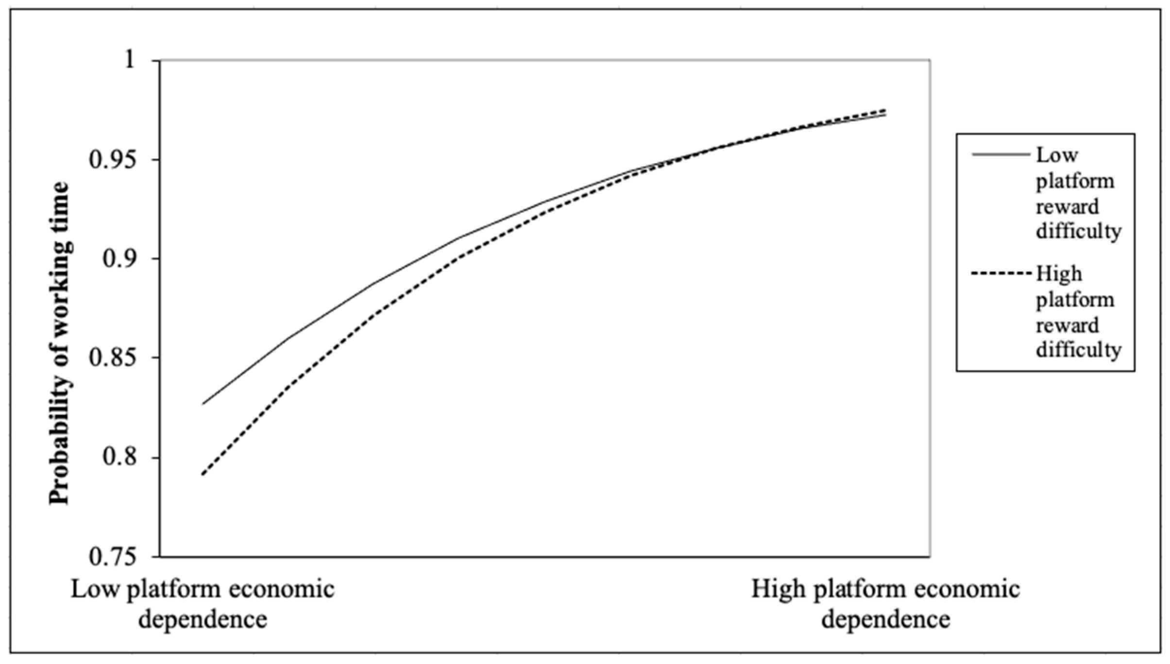 Sustainability 15 12634 g002