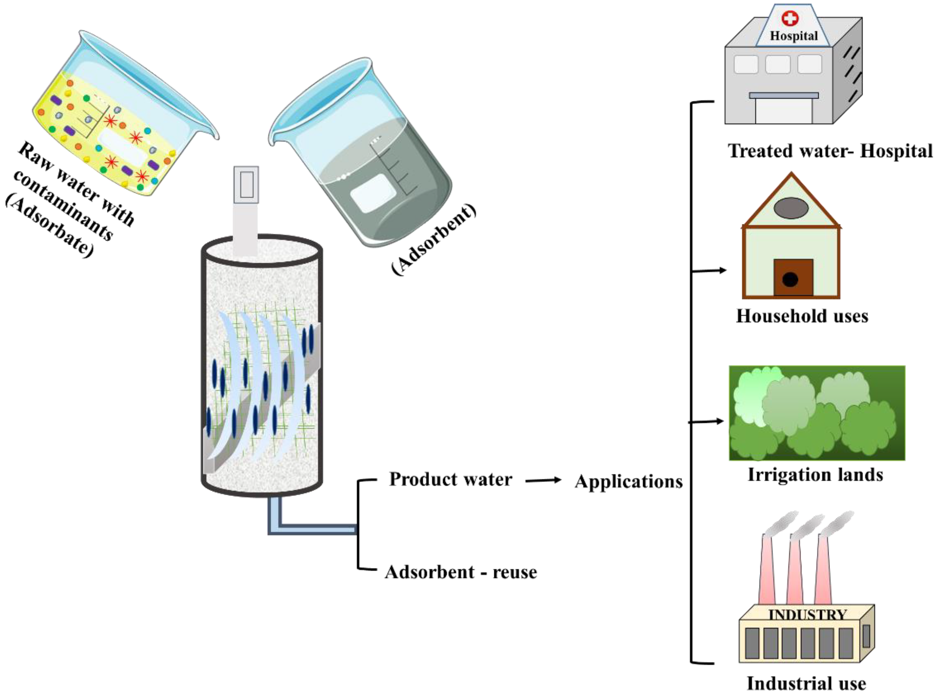 Sustainability 15 12639 g007