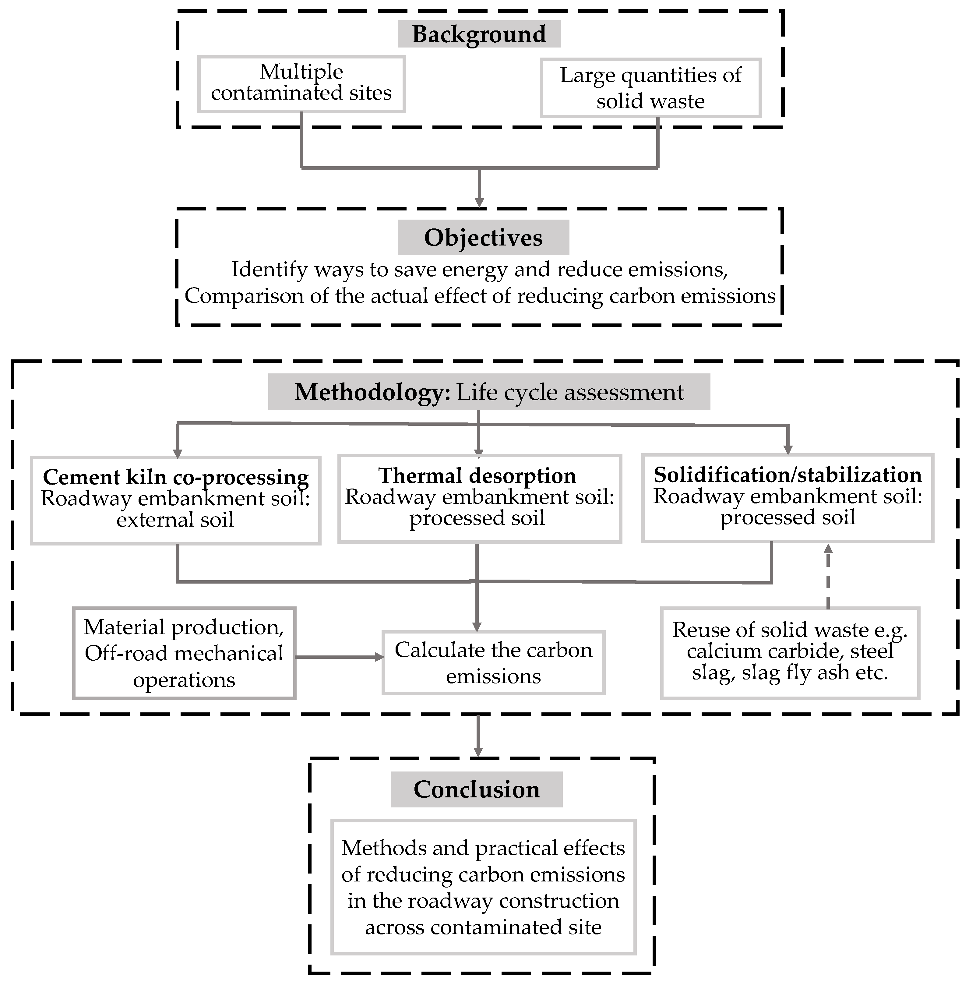 Sustainability 15 12642 g001 Sustainability 15 12642 g001