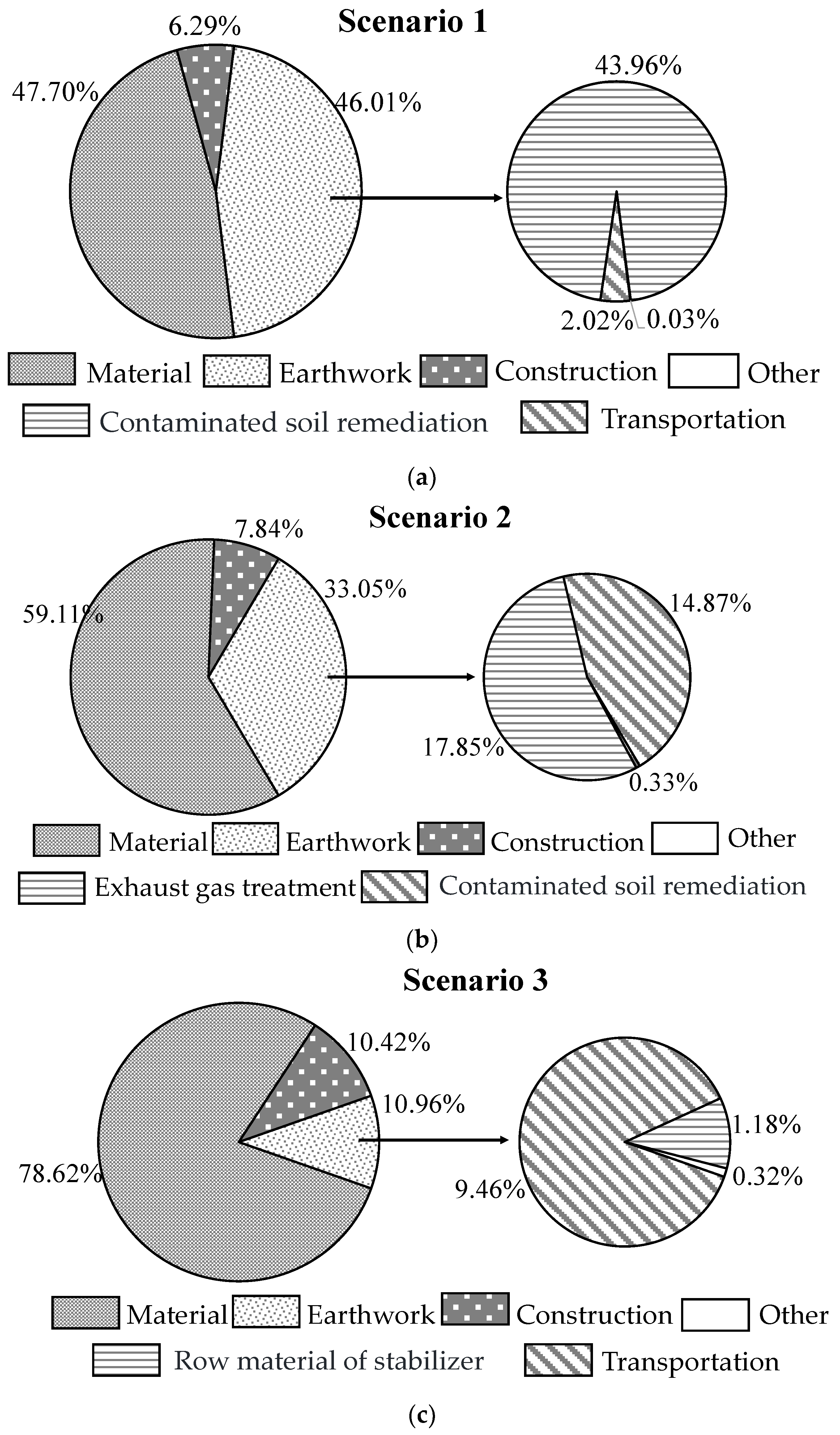 Sustainability 15 12642 g005 Sustainability 15 12642 g005