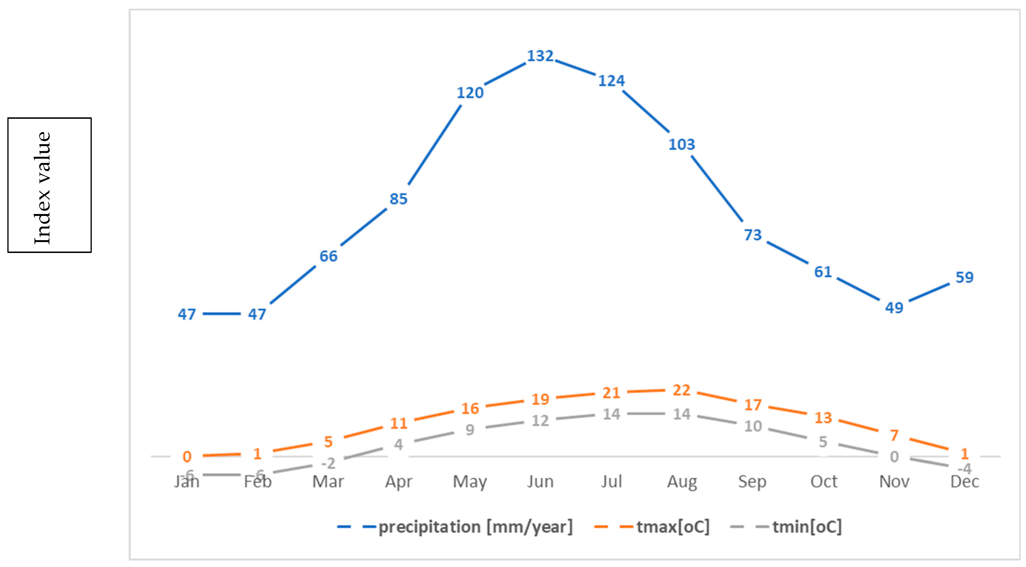 Sustainability 15 12643 g002