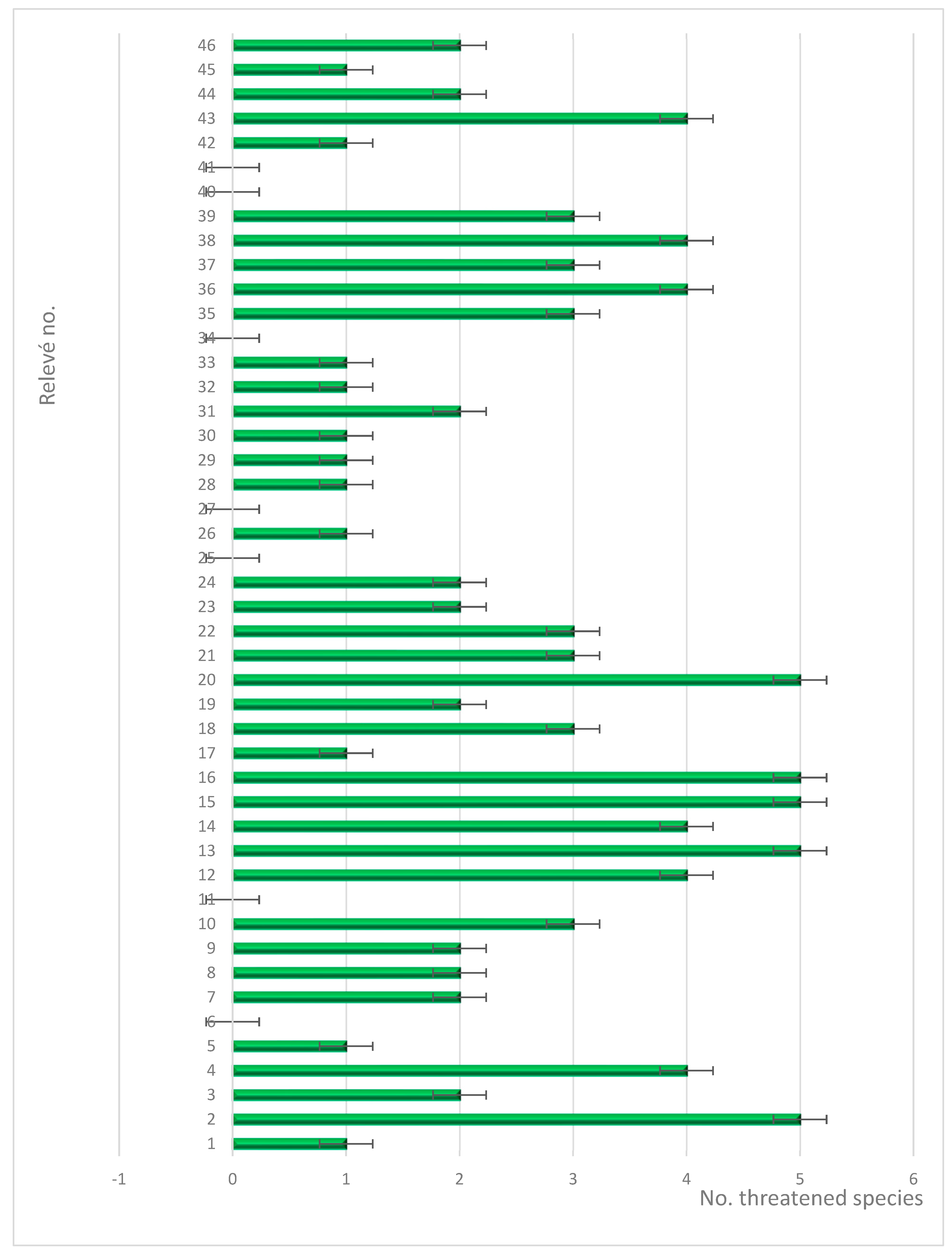 Sustainability 15 12643 g003
