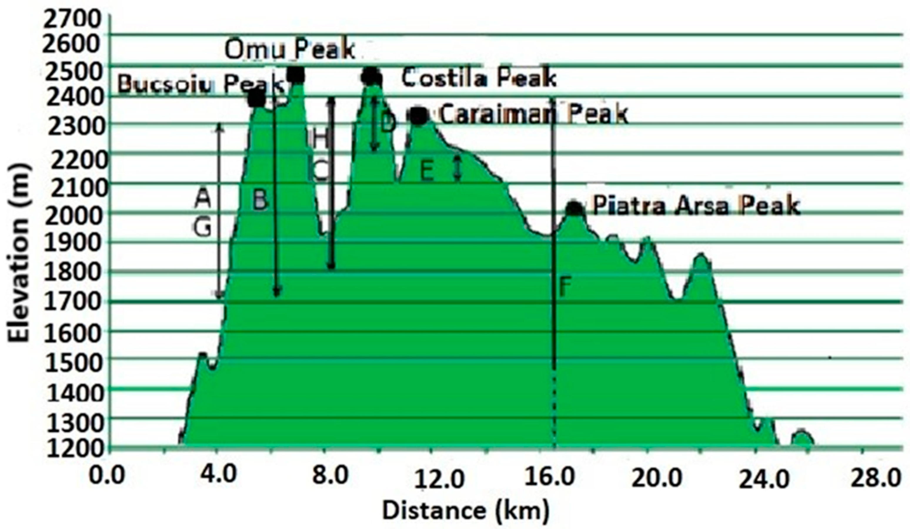 Sustainability 15 12643 g006