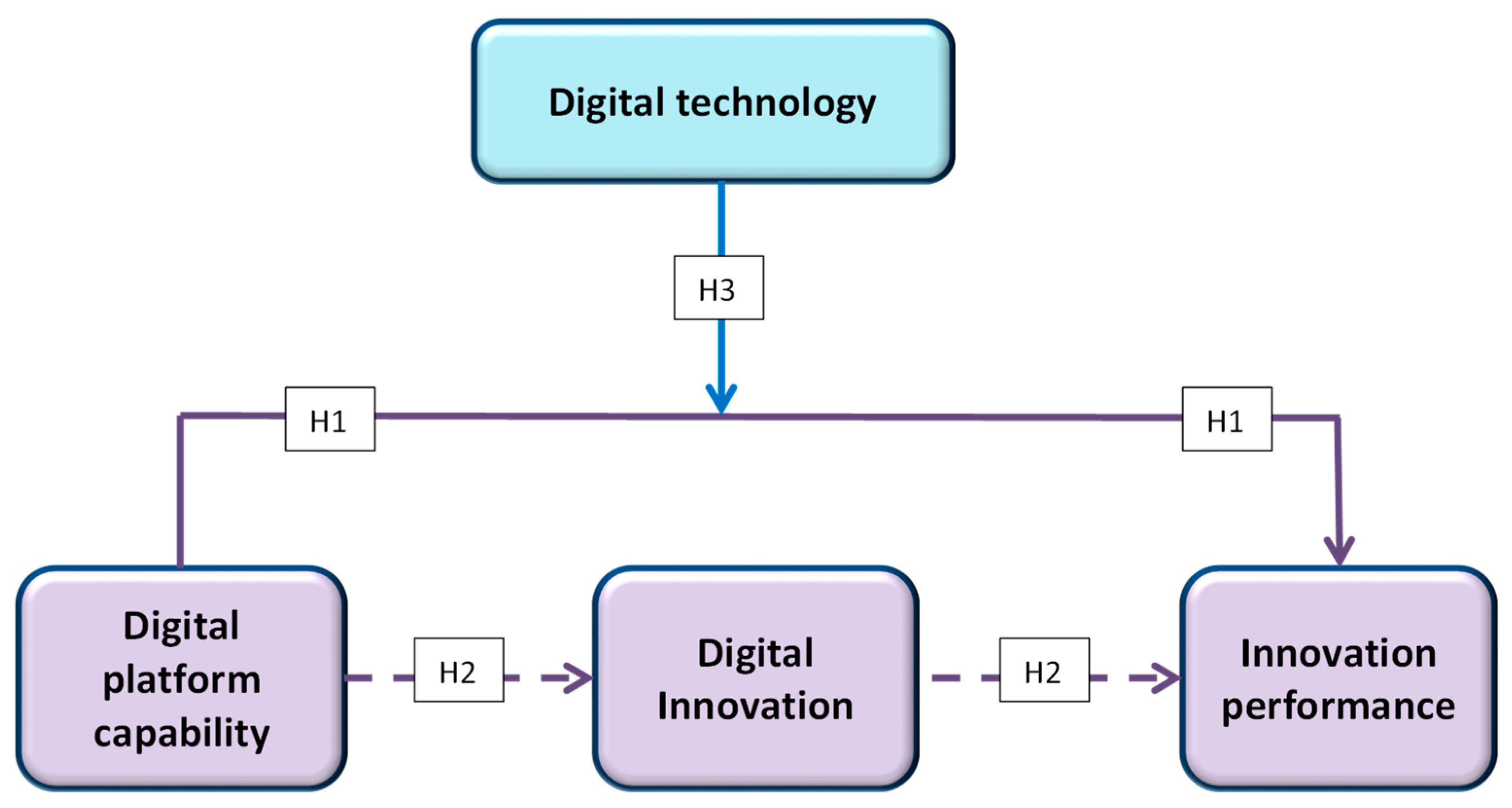 Sustainability 15 12646 g001
