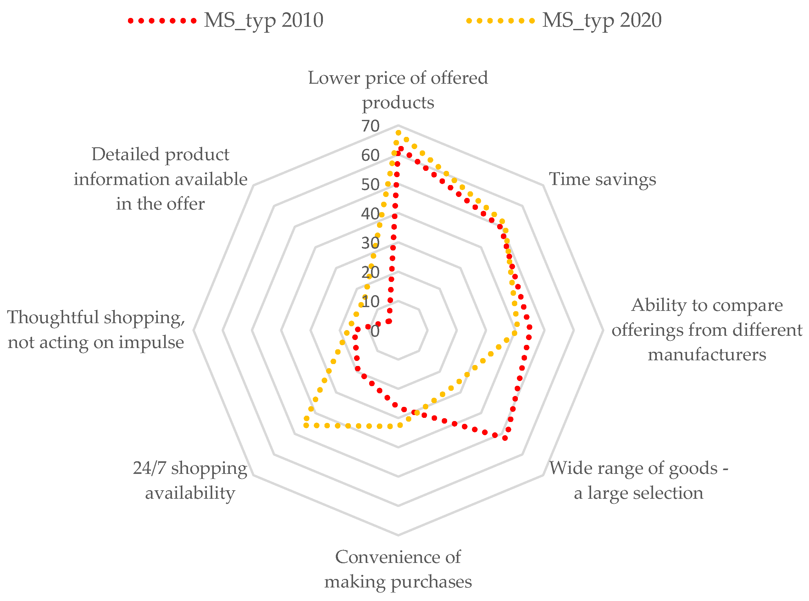 Sustainability 15 12647 g003