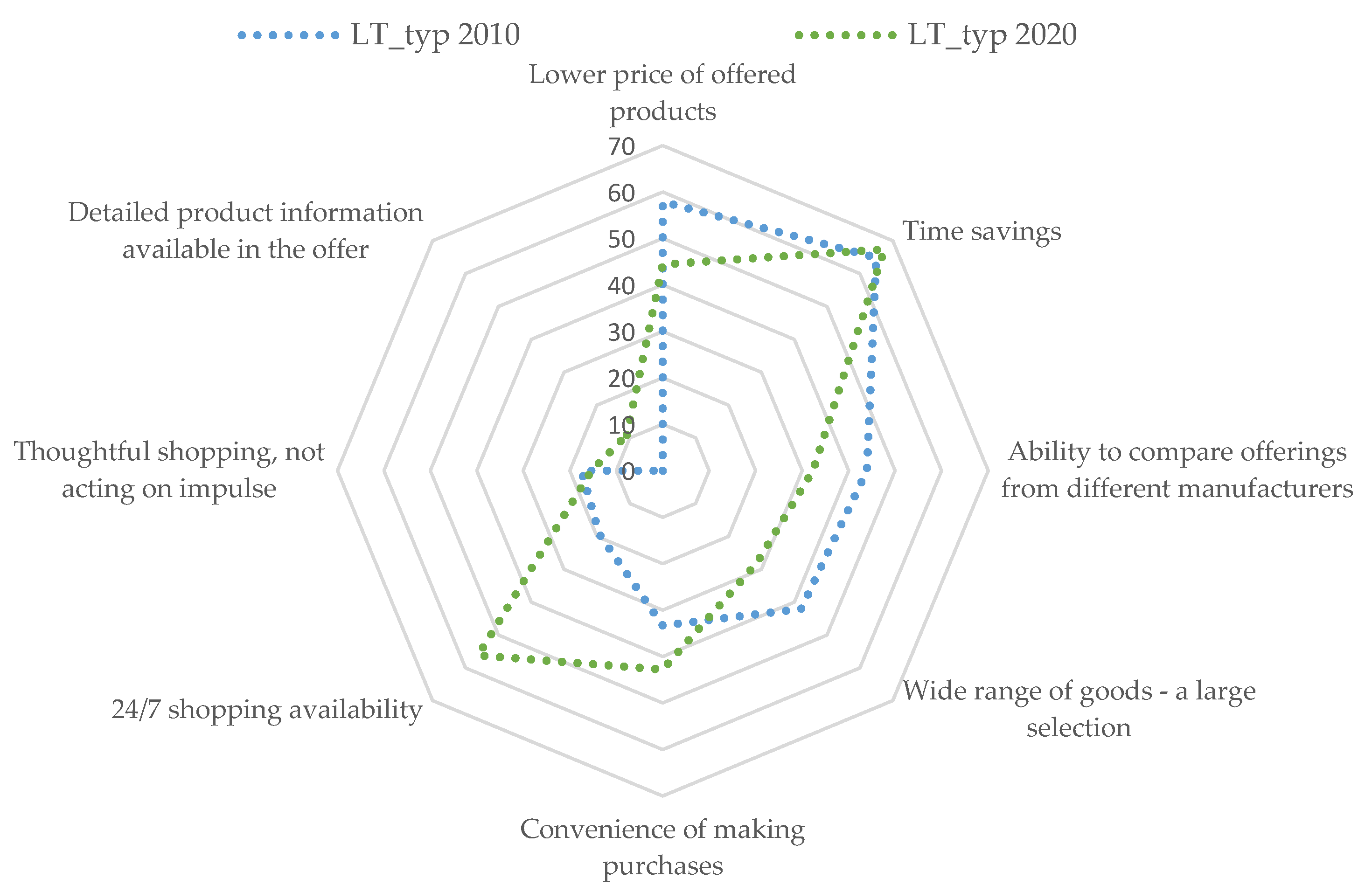 Sustainability 15 12647 g004