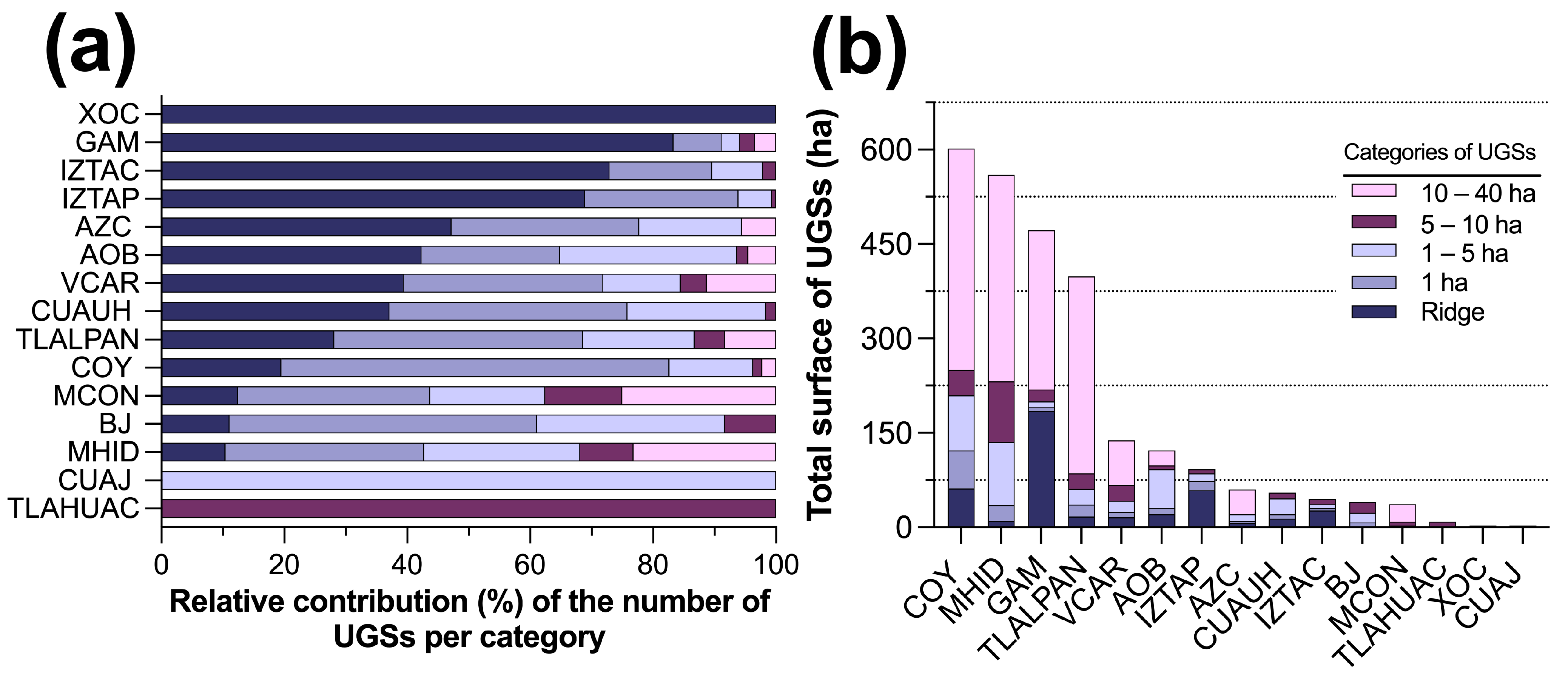 Sustainability 15 12652 g002