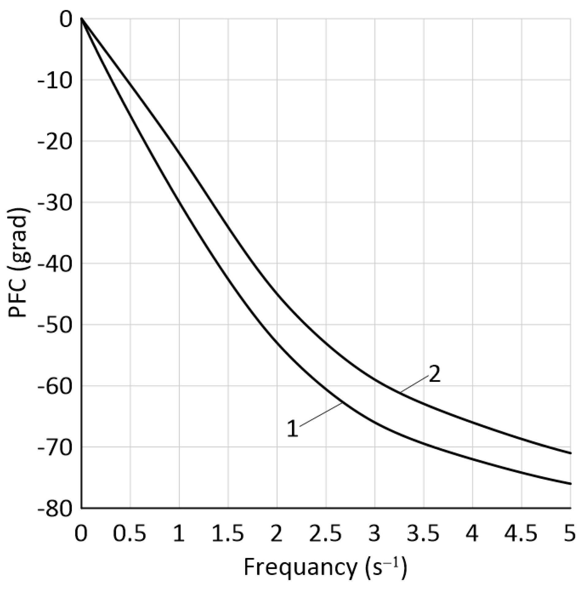 Sustainability 15 12656 g005