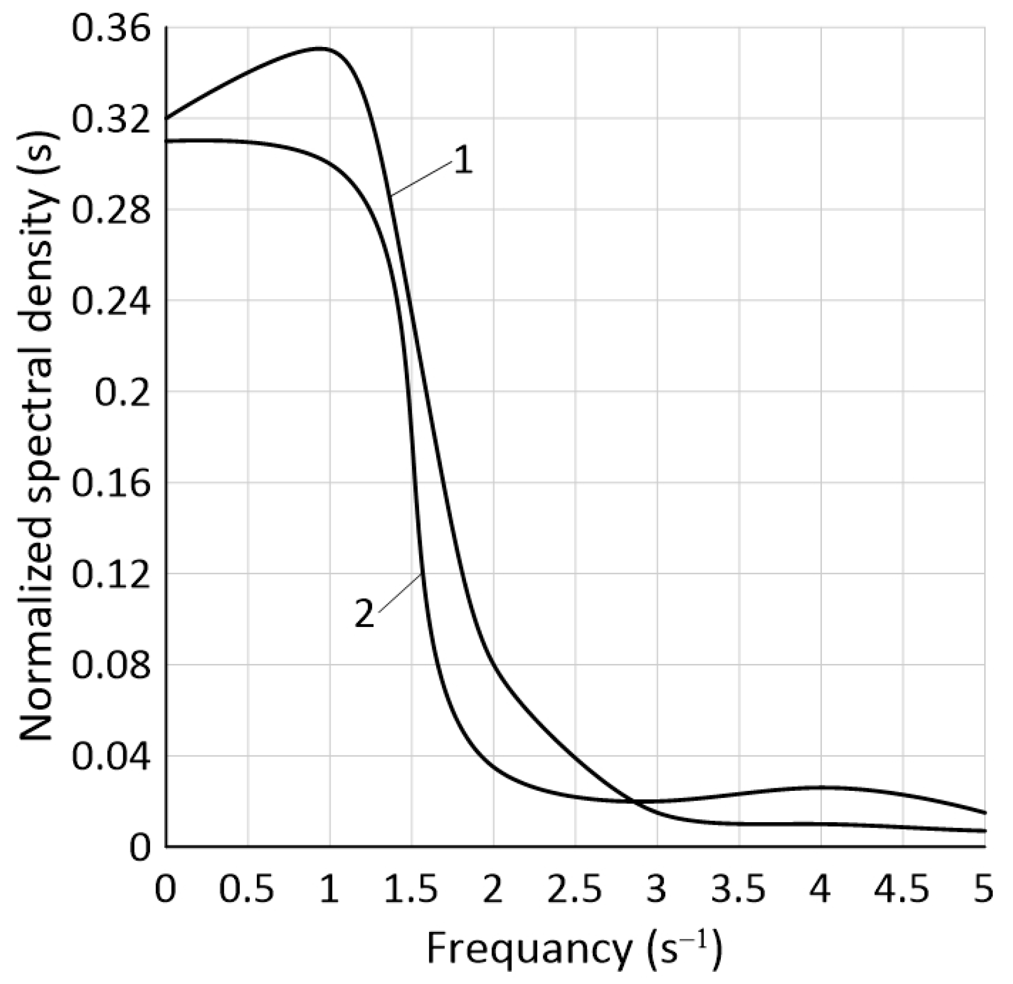 Sustainability 15 12656 g008