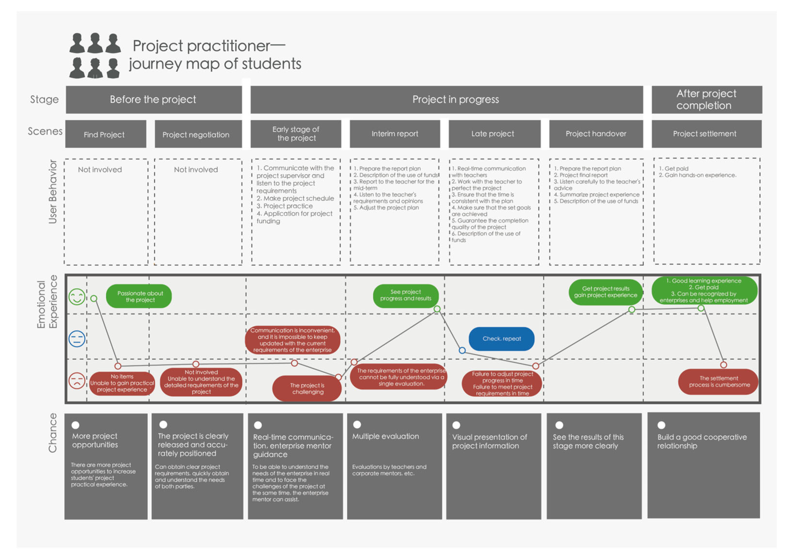 Sustainability 15 12658 g006