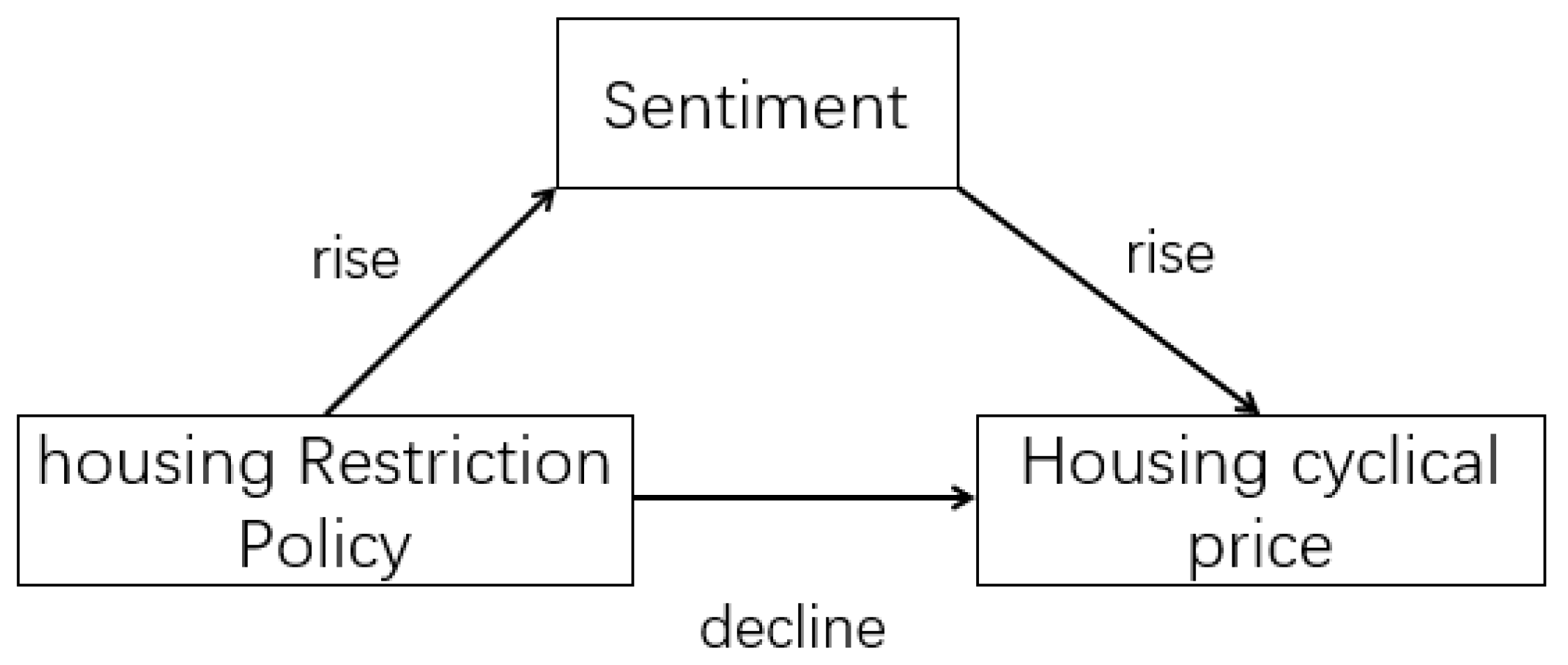 Sustainability 15 12660 g001
